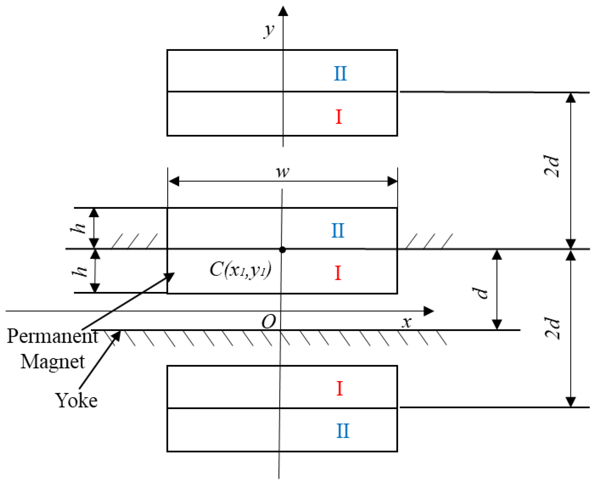 Actuators 13 00385 g006