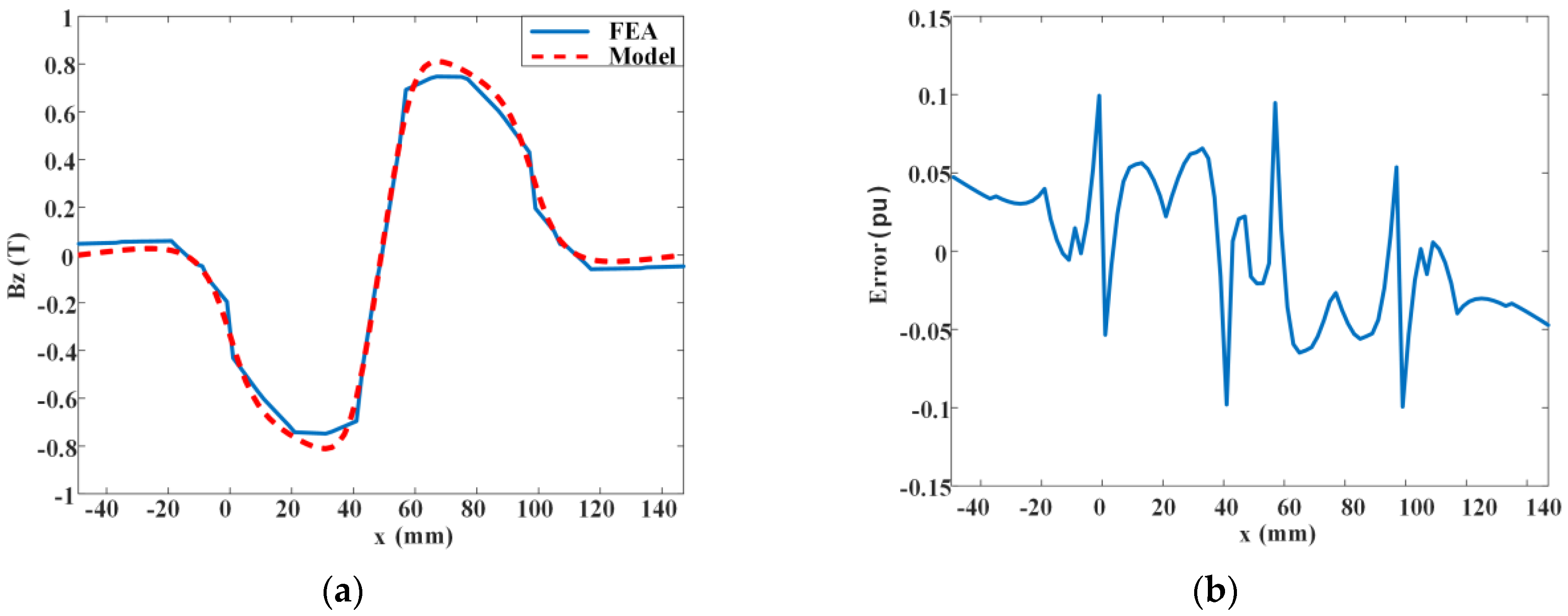 Actuators 13 00385 g009
