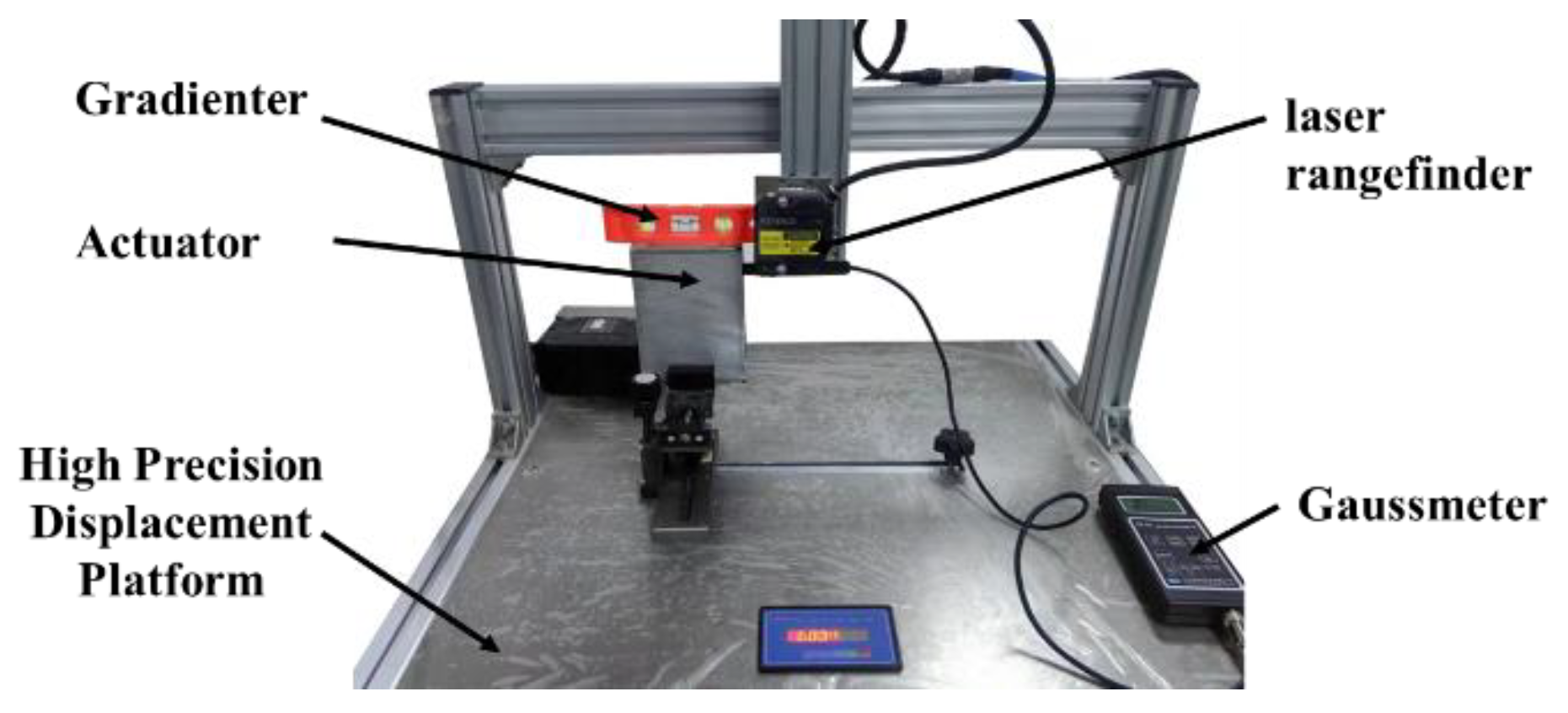 Actuators 13 00385 g013