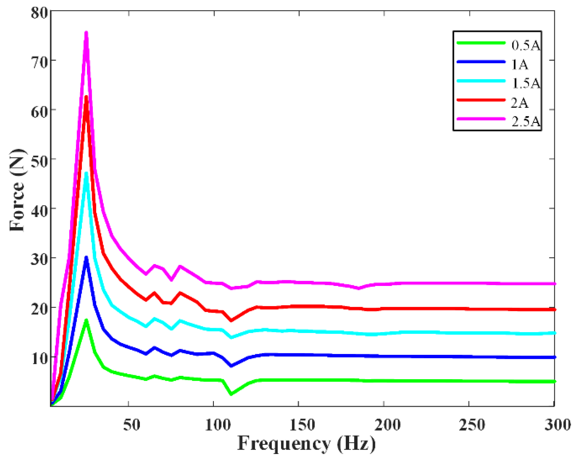 Actuators 13 00385 g016