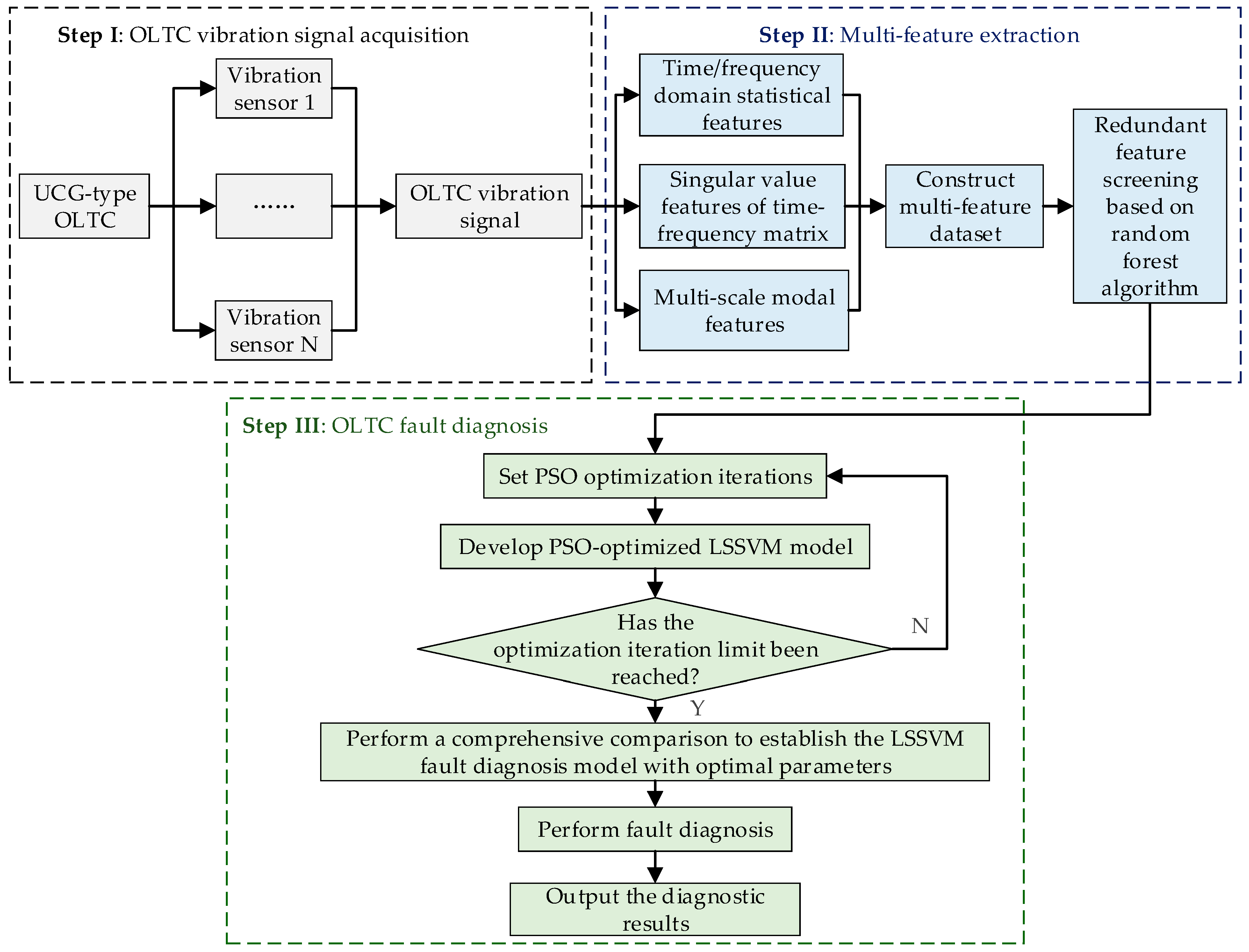 Actuators 13 00387 g001