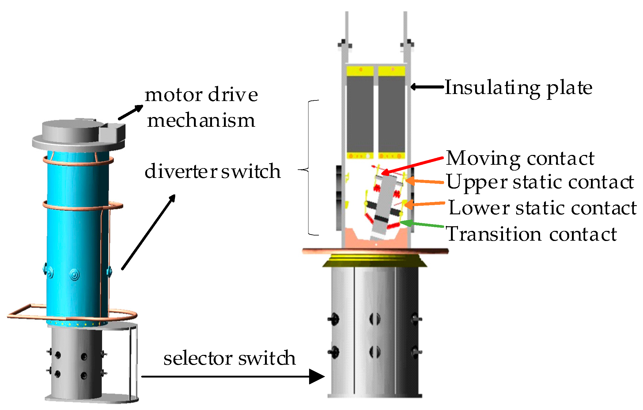 Actuators 13 00387 g002