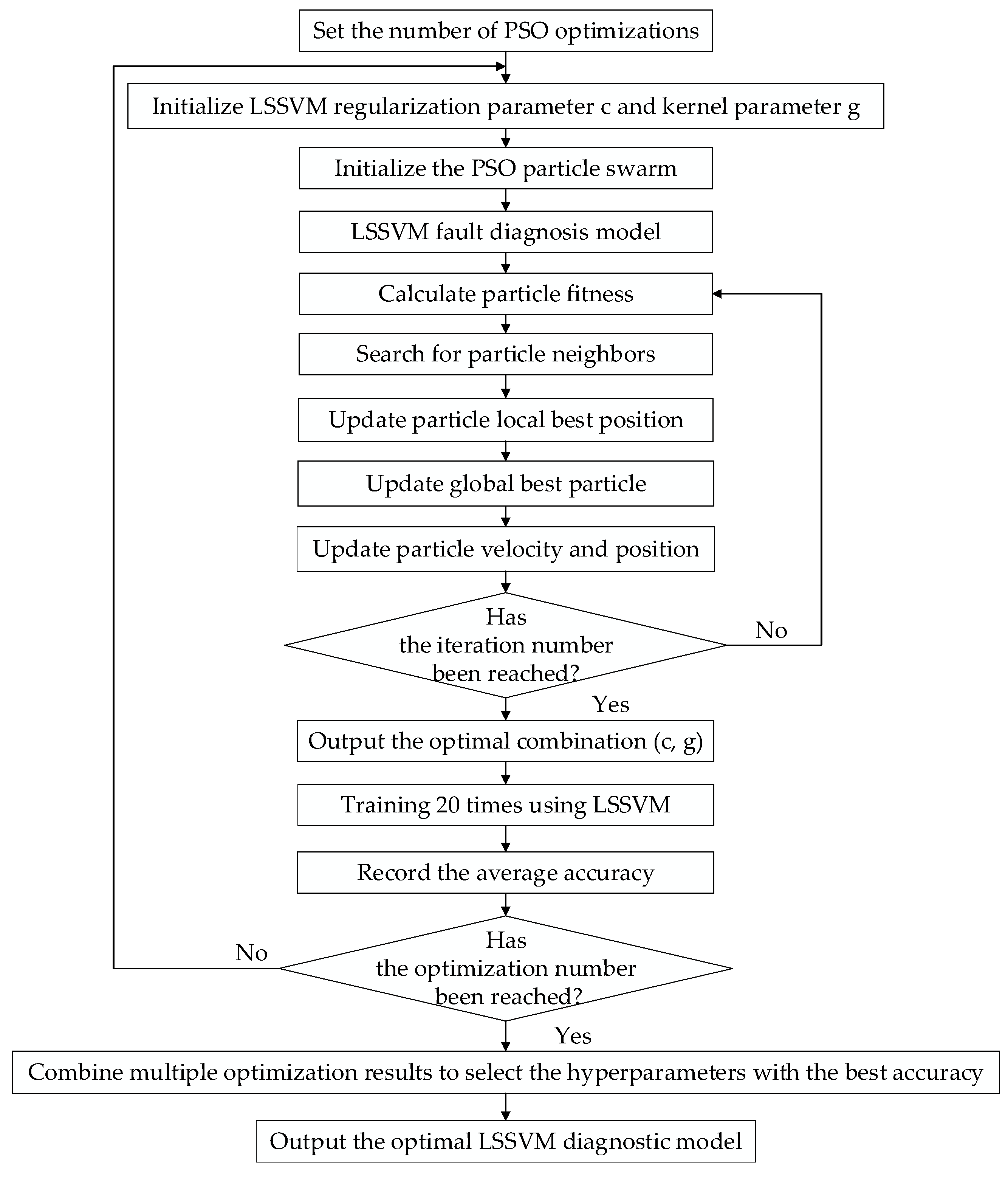 Actuators 13 00387 g008