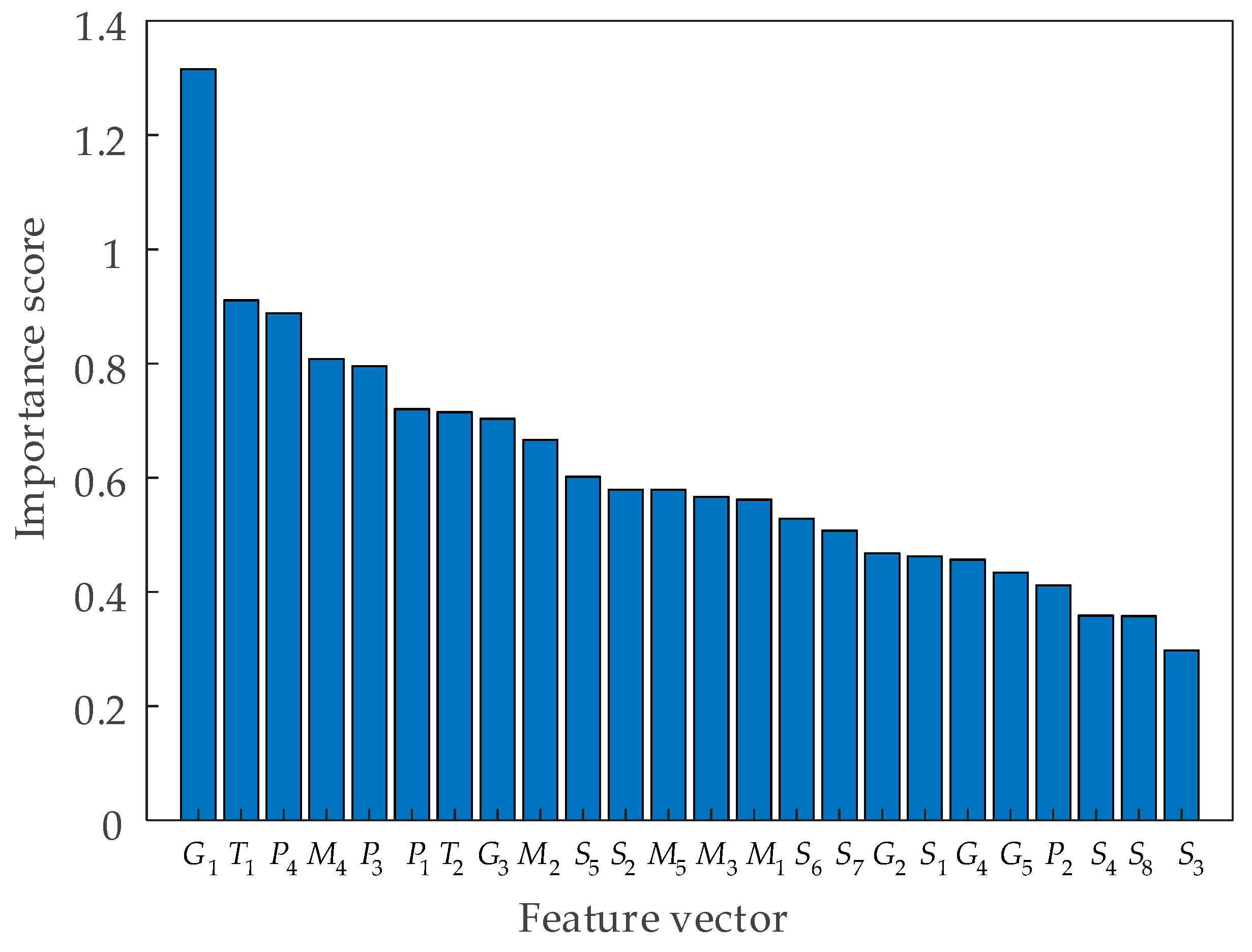 Actuators 13 00387 g010
