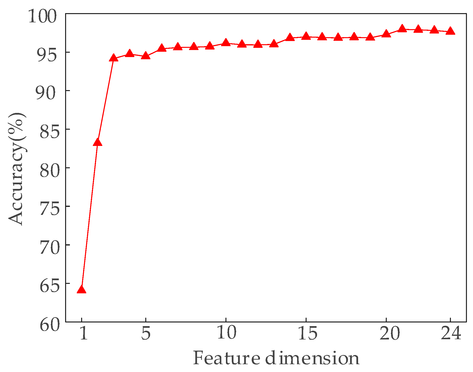 Actuators 13 00387 g011