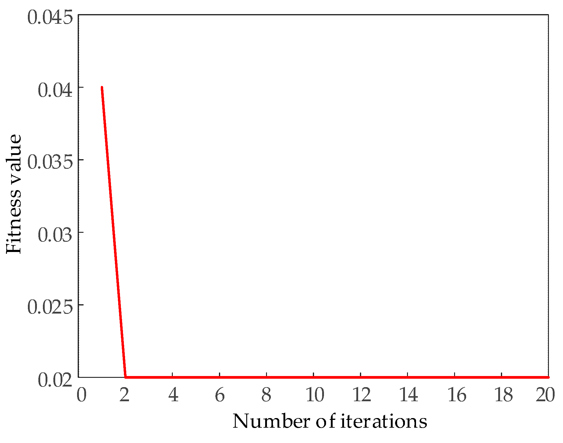 Actuators 13 00387 g012
