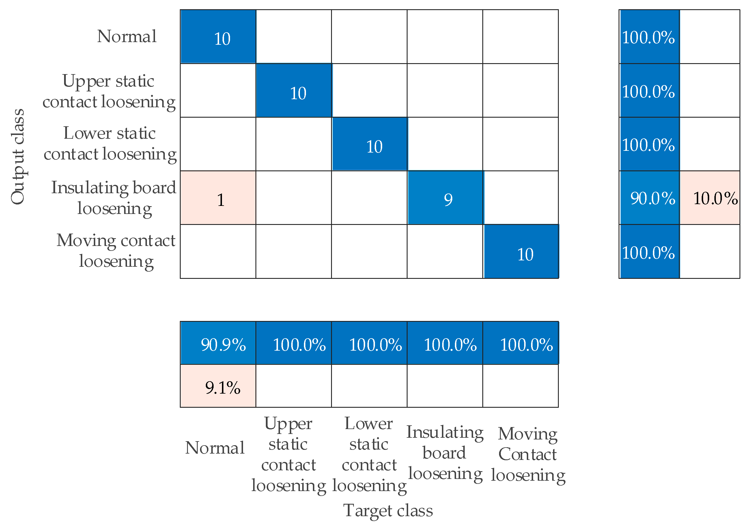 Actuators 13 00387 g013