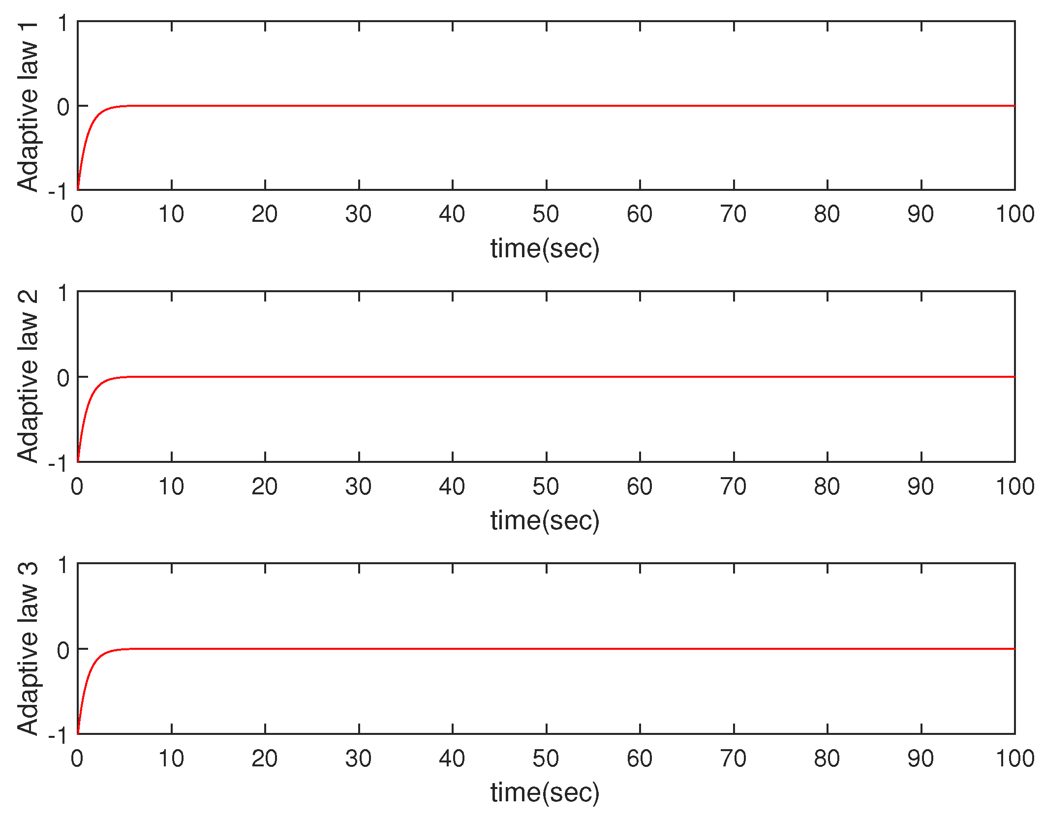 Actuators 13 00388 g004