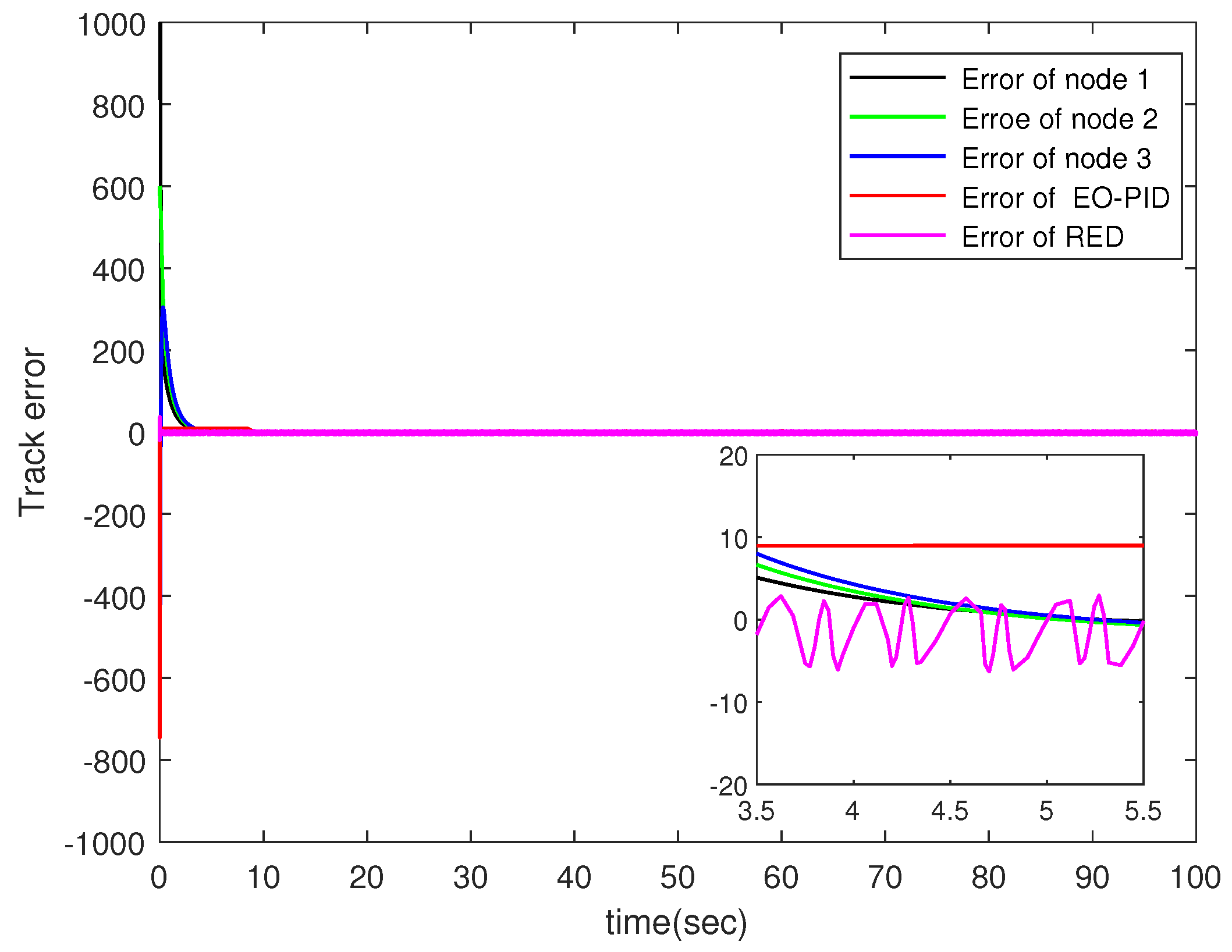 Actuators 13 00388 g005