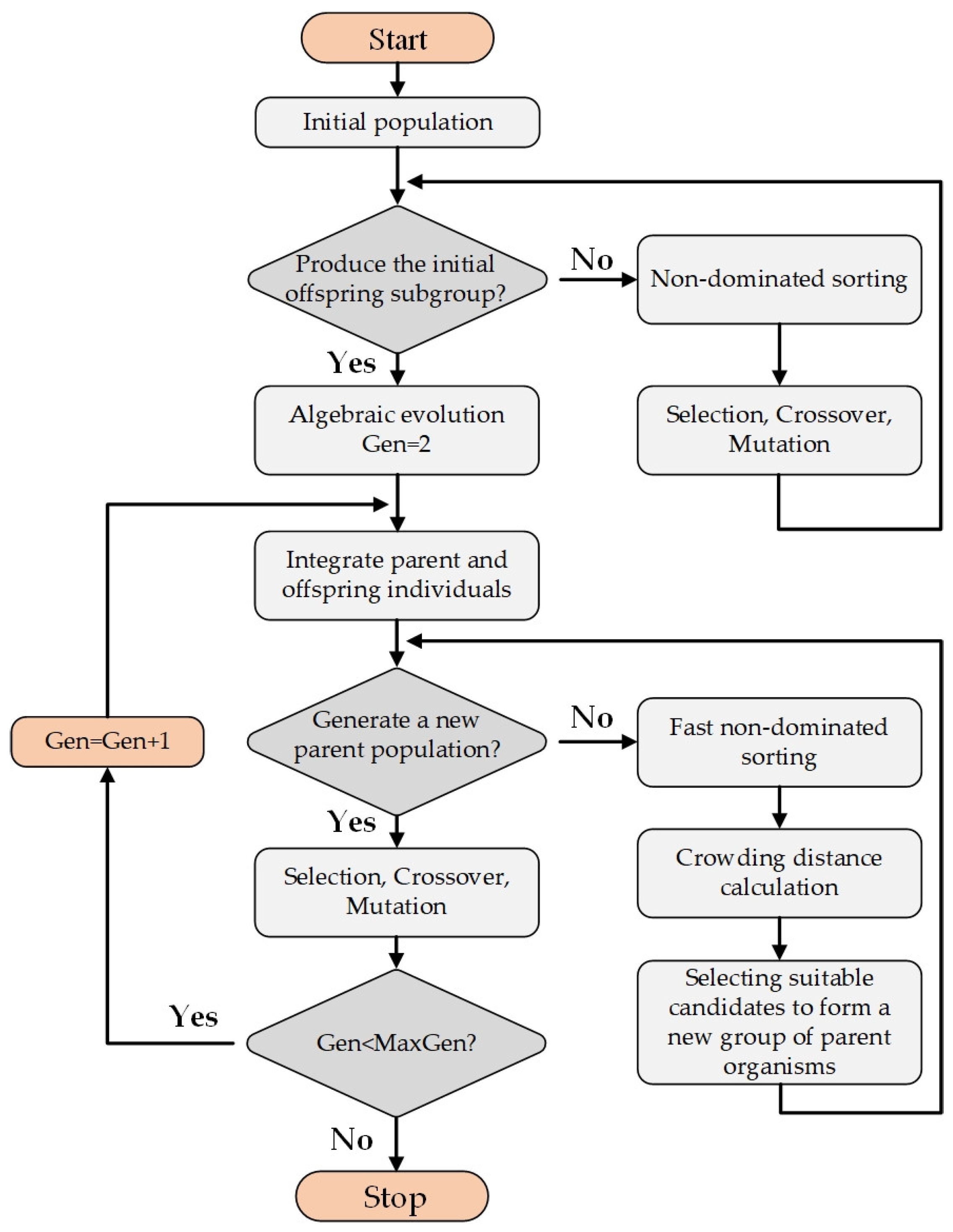 Actuators 13 00389 g004