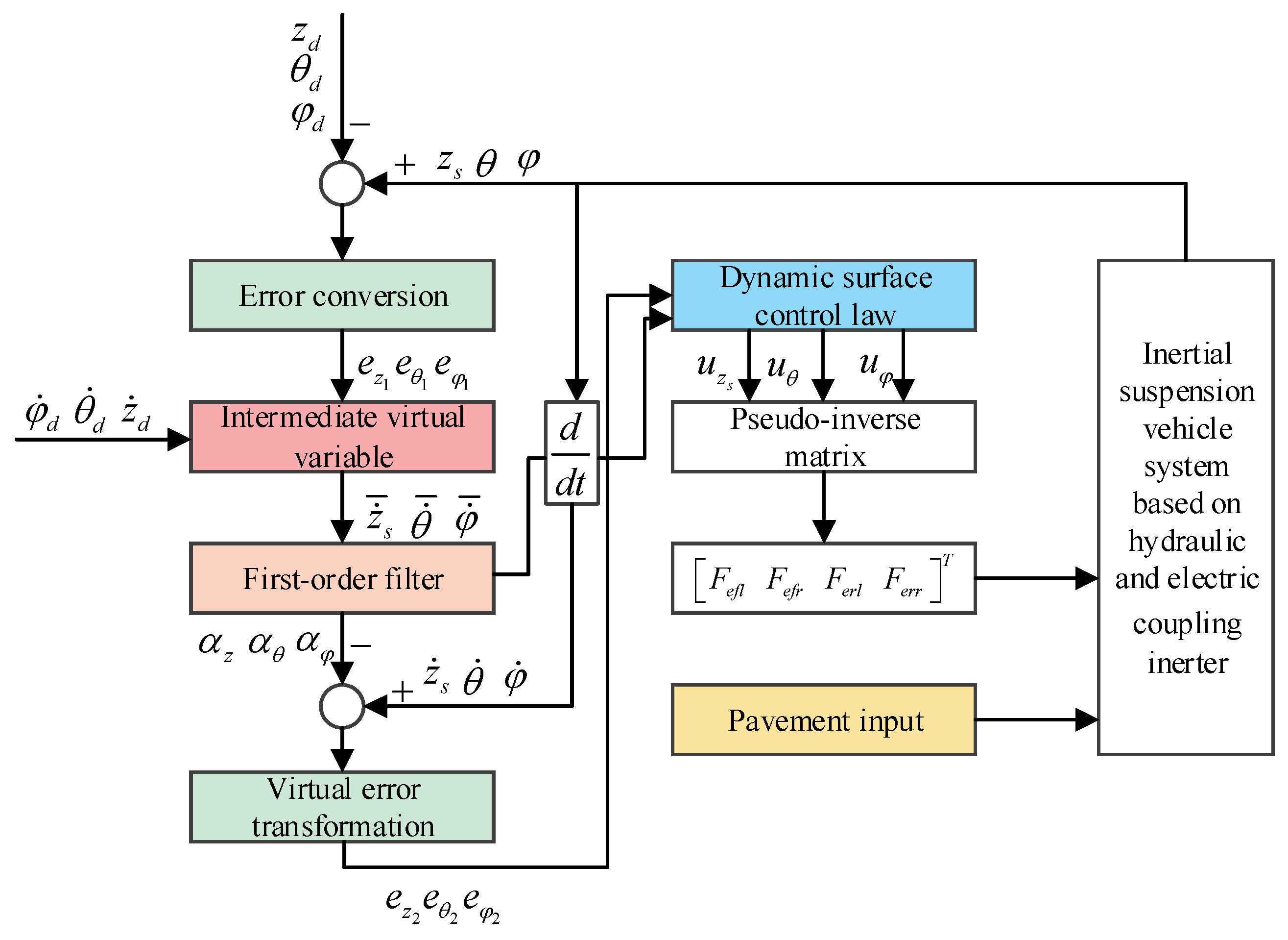 Actuators 13 00389 g005