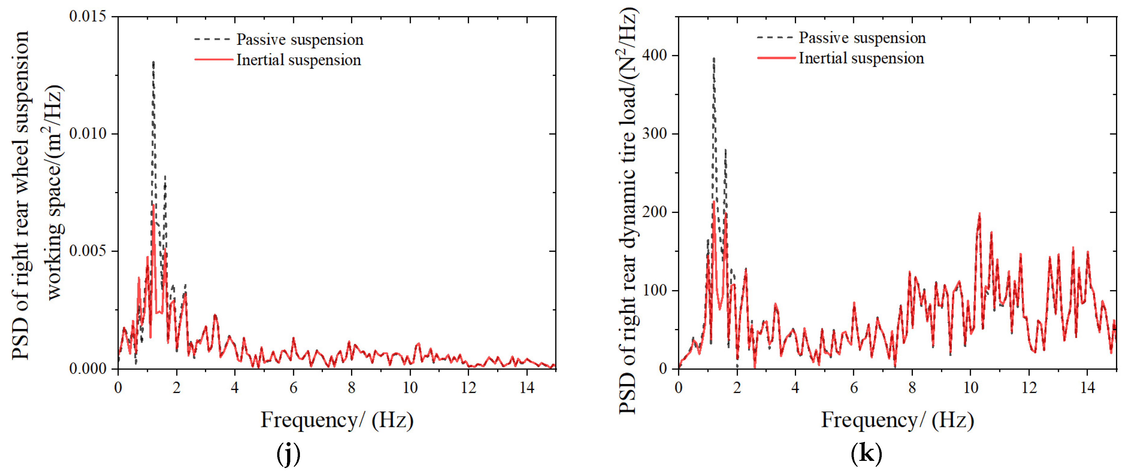 Actuators 13 00389 g007c