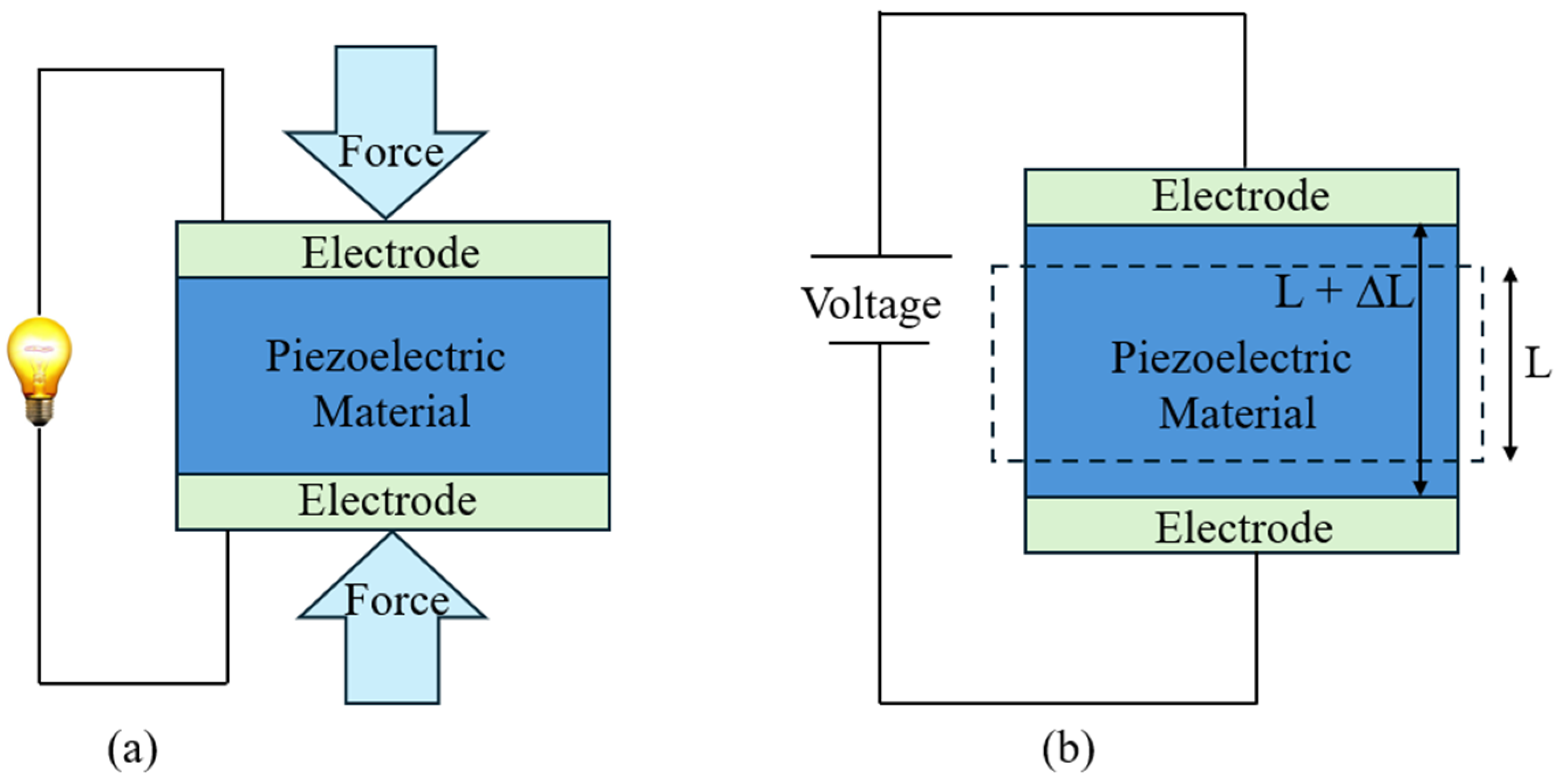 Actuators 13 00390 g003