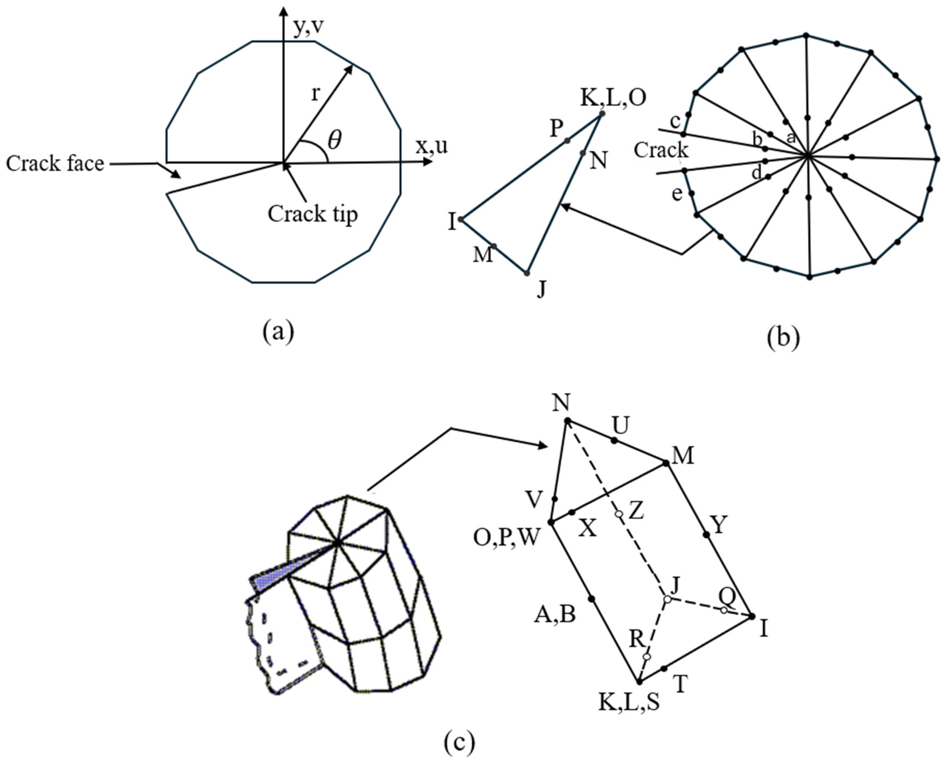 Actuators 13 00390 g004