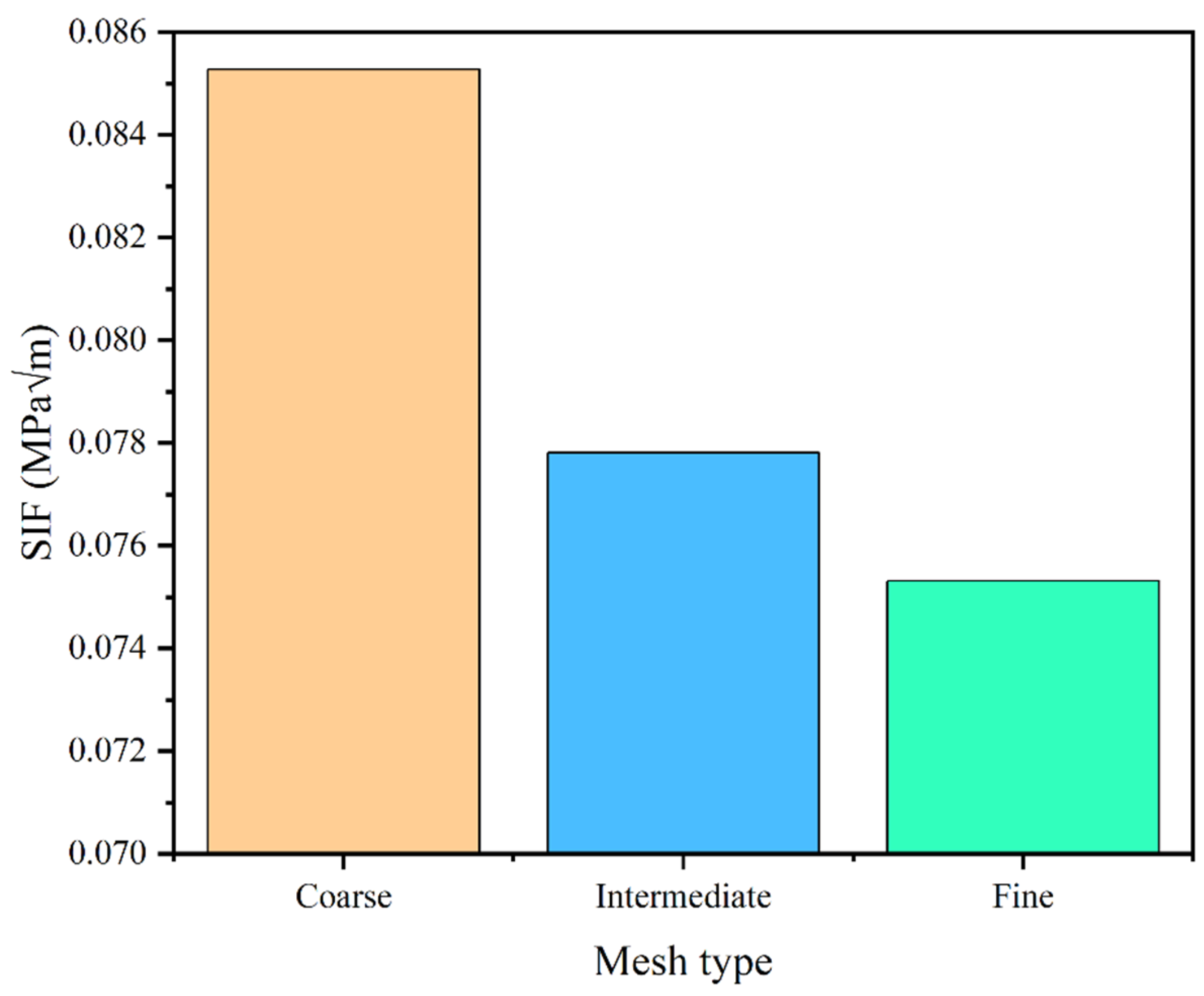 Actuators 13 00390 g010