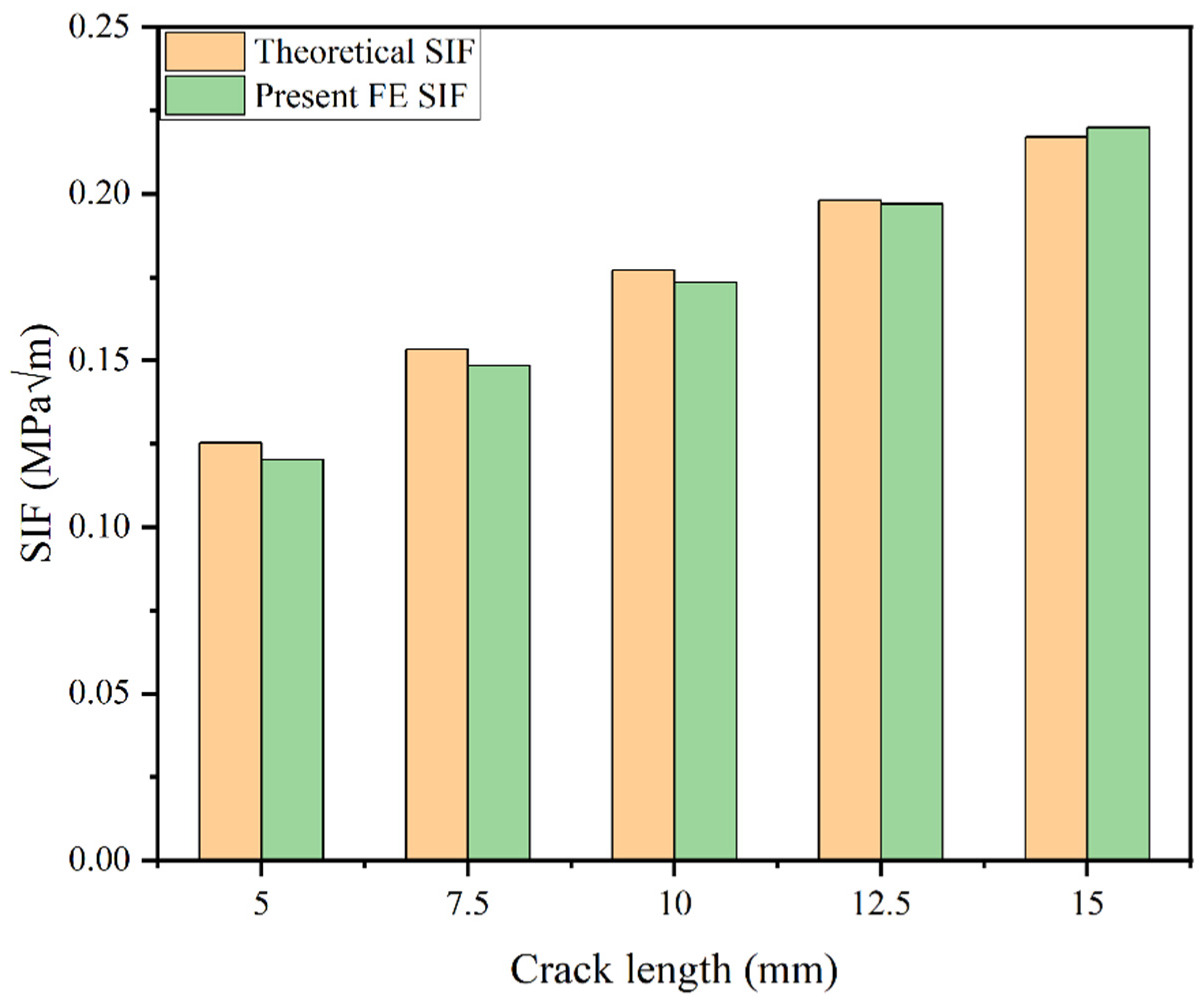 Actuators 13 00390 g012