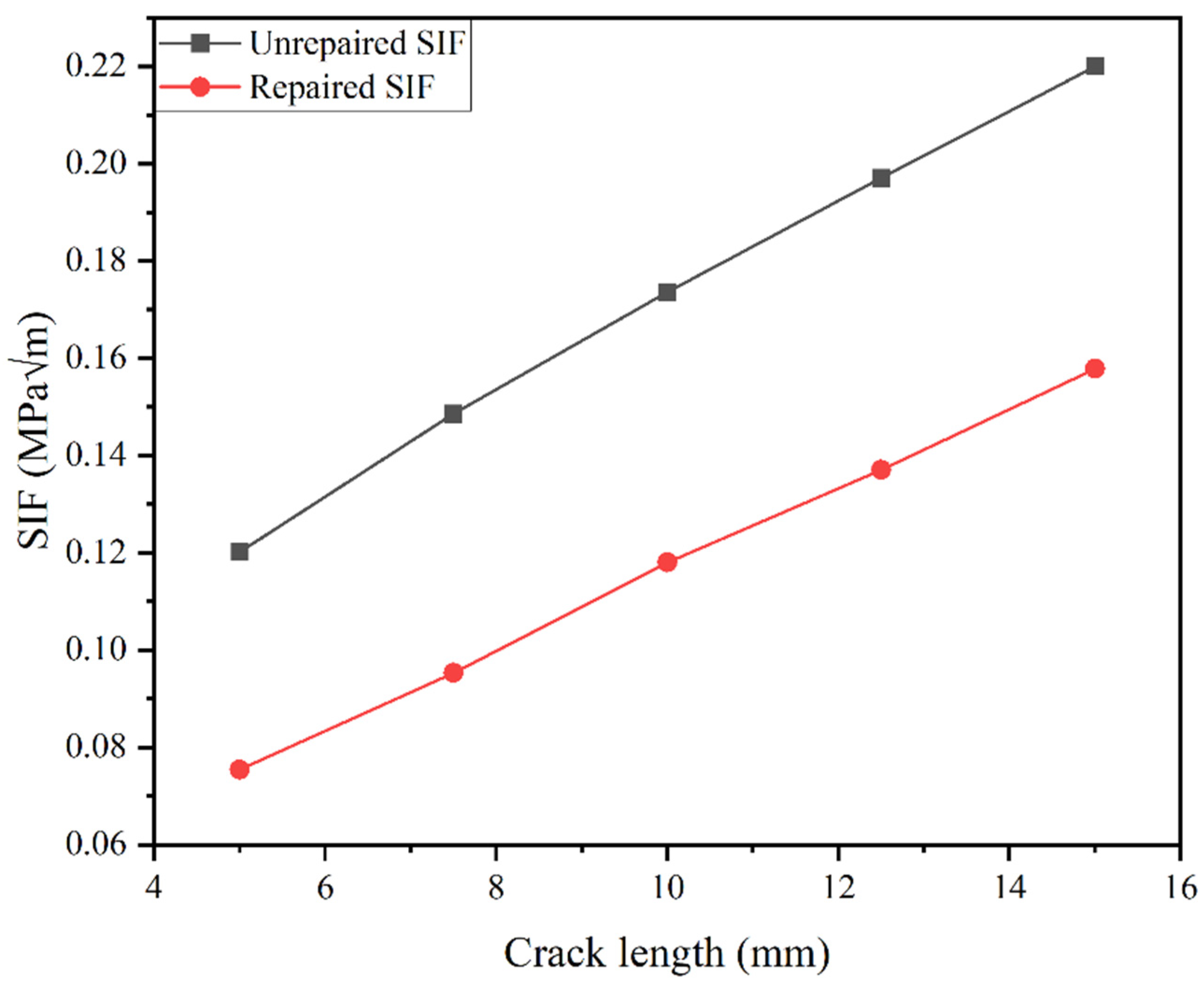 Actuators 13 00390 g013