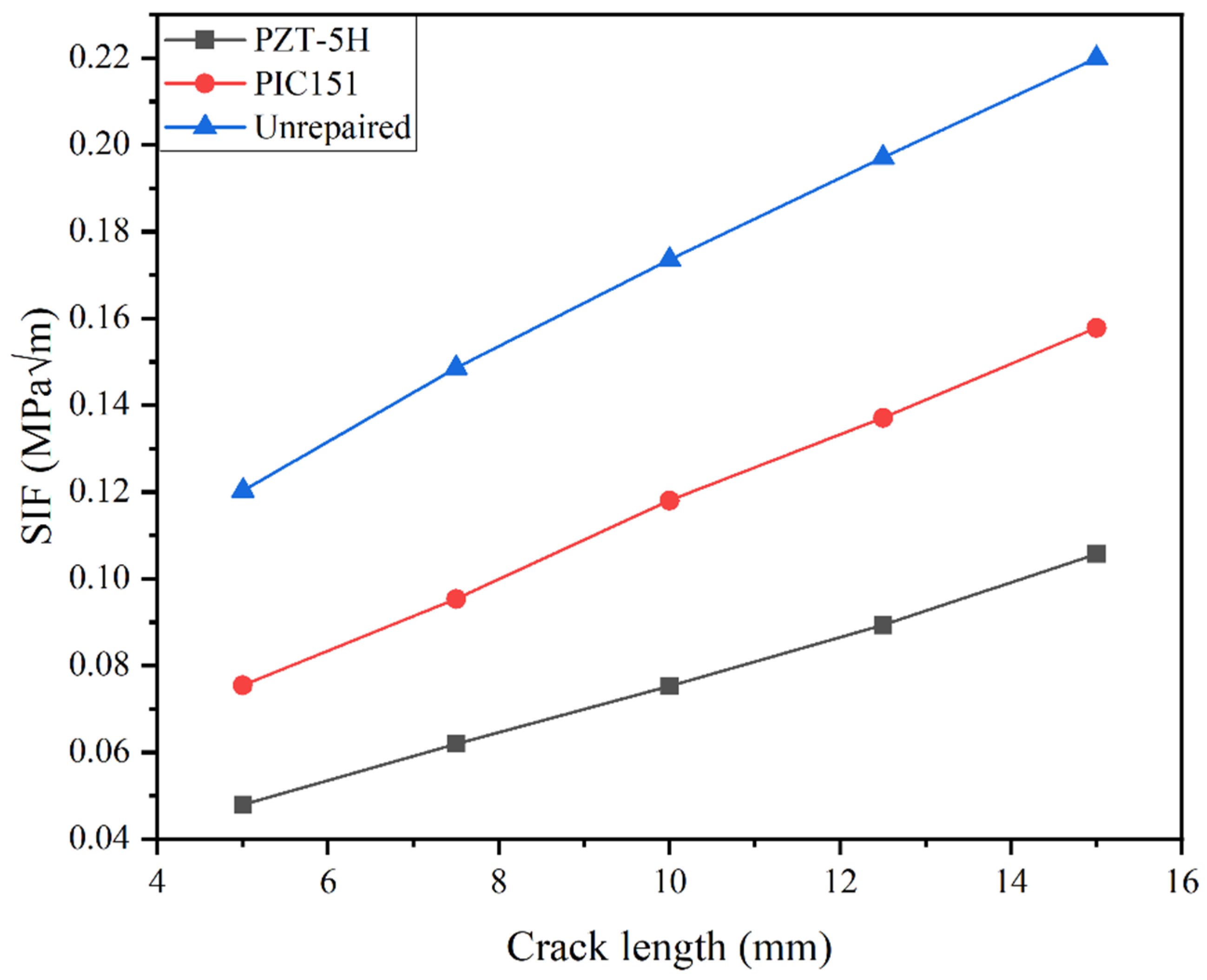 Actuators 13 00390 g015