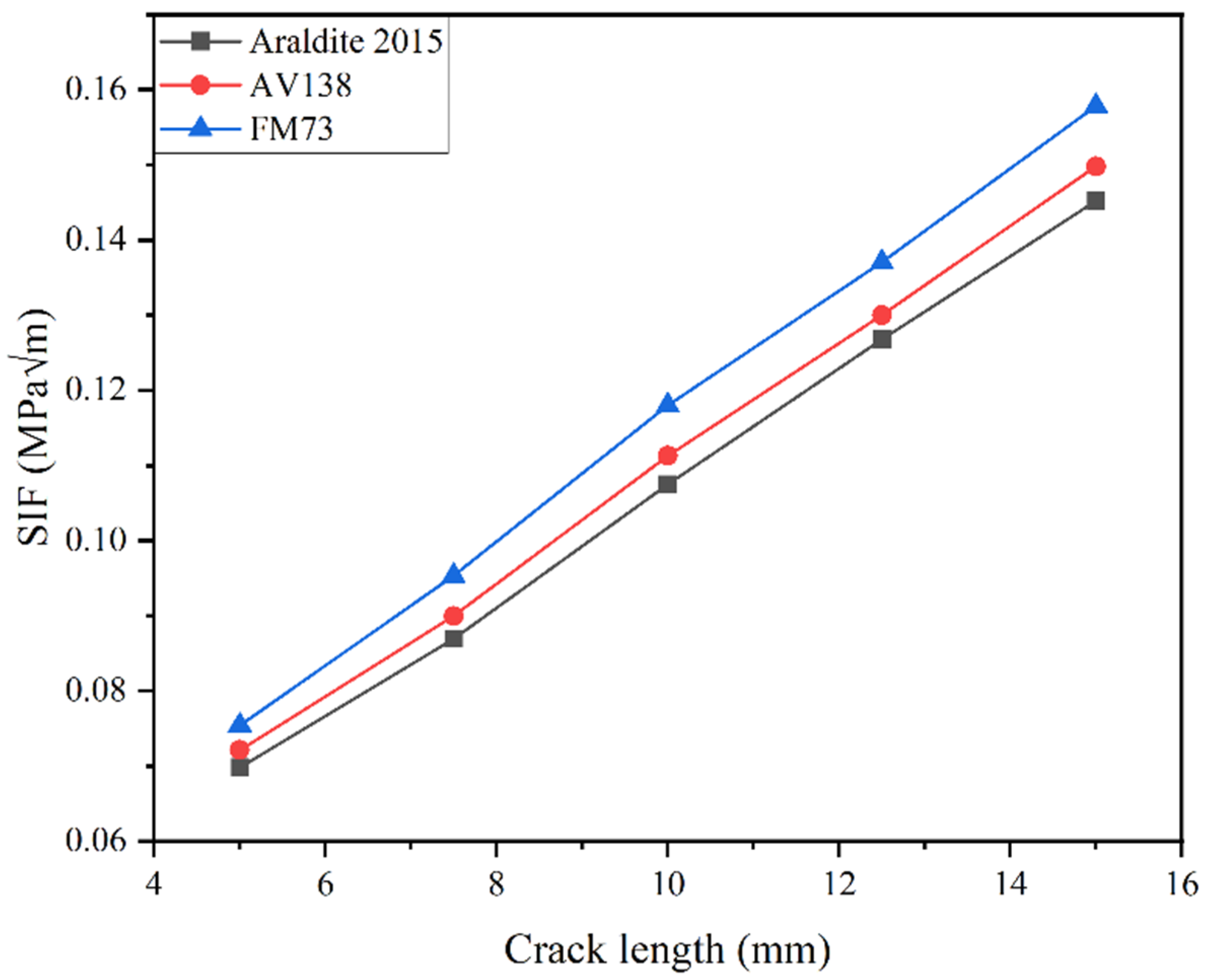 Actuators 13 00390 g016