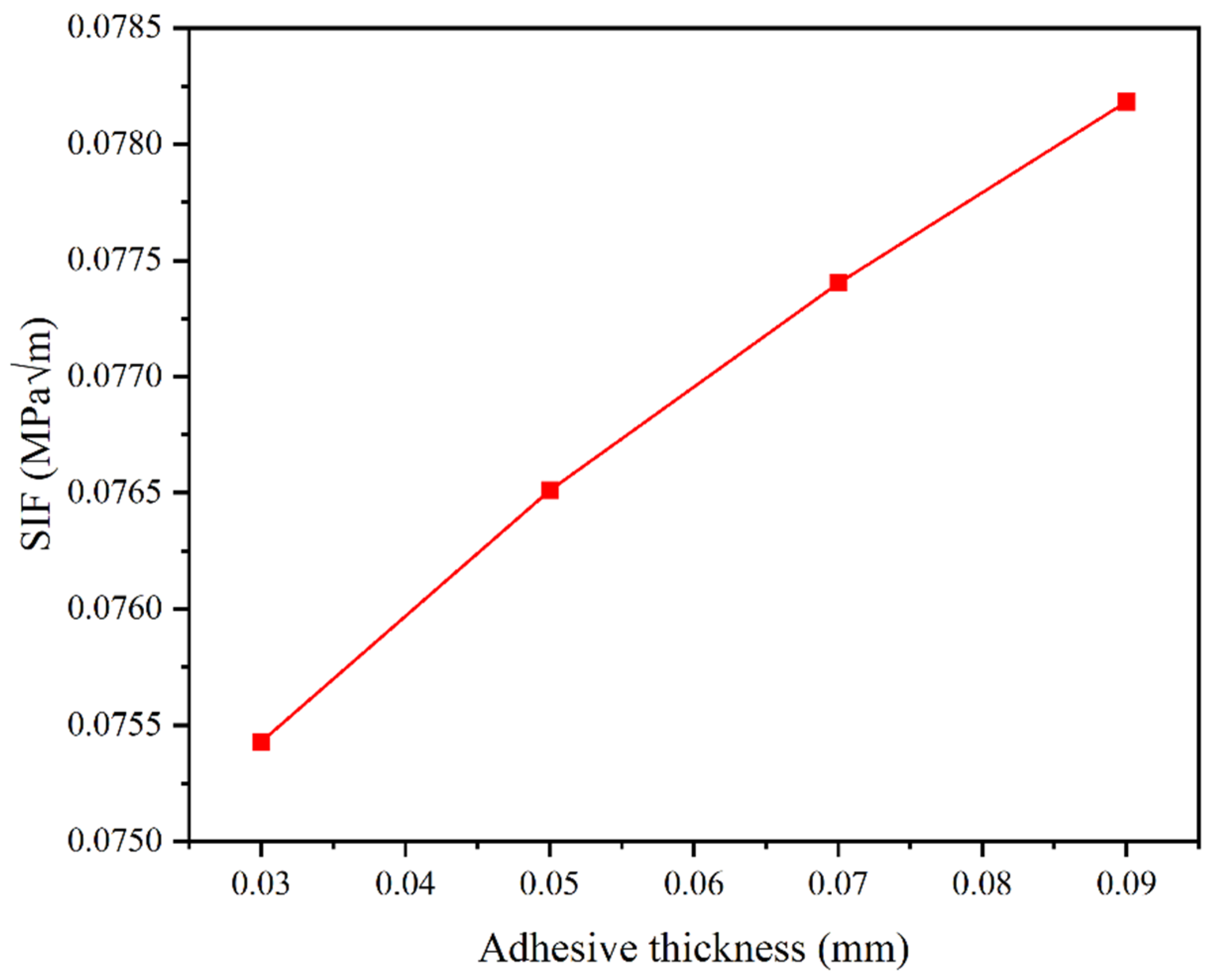 Actuators 13 00390 g017