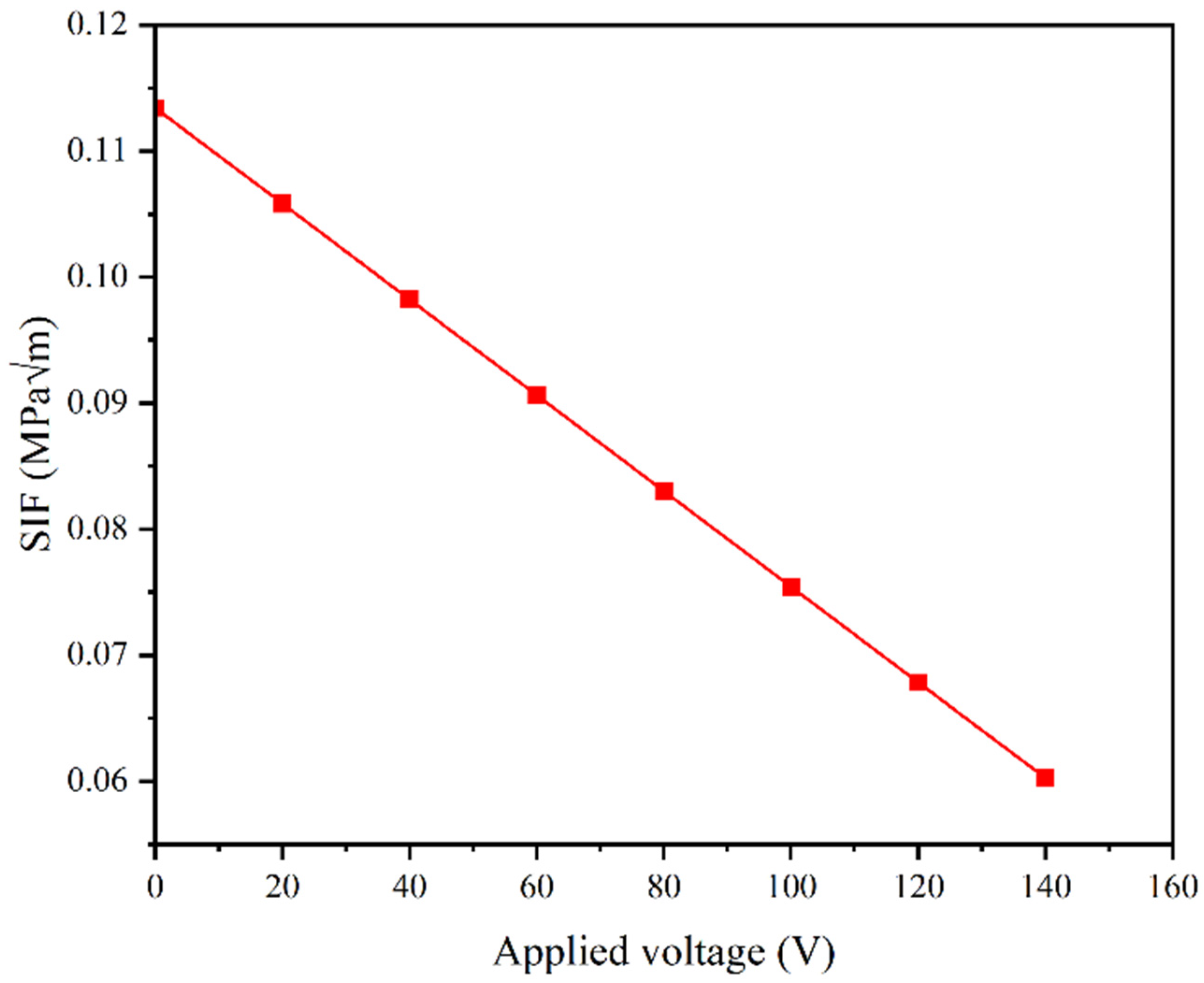 Actuators 13 00390 g018