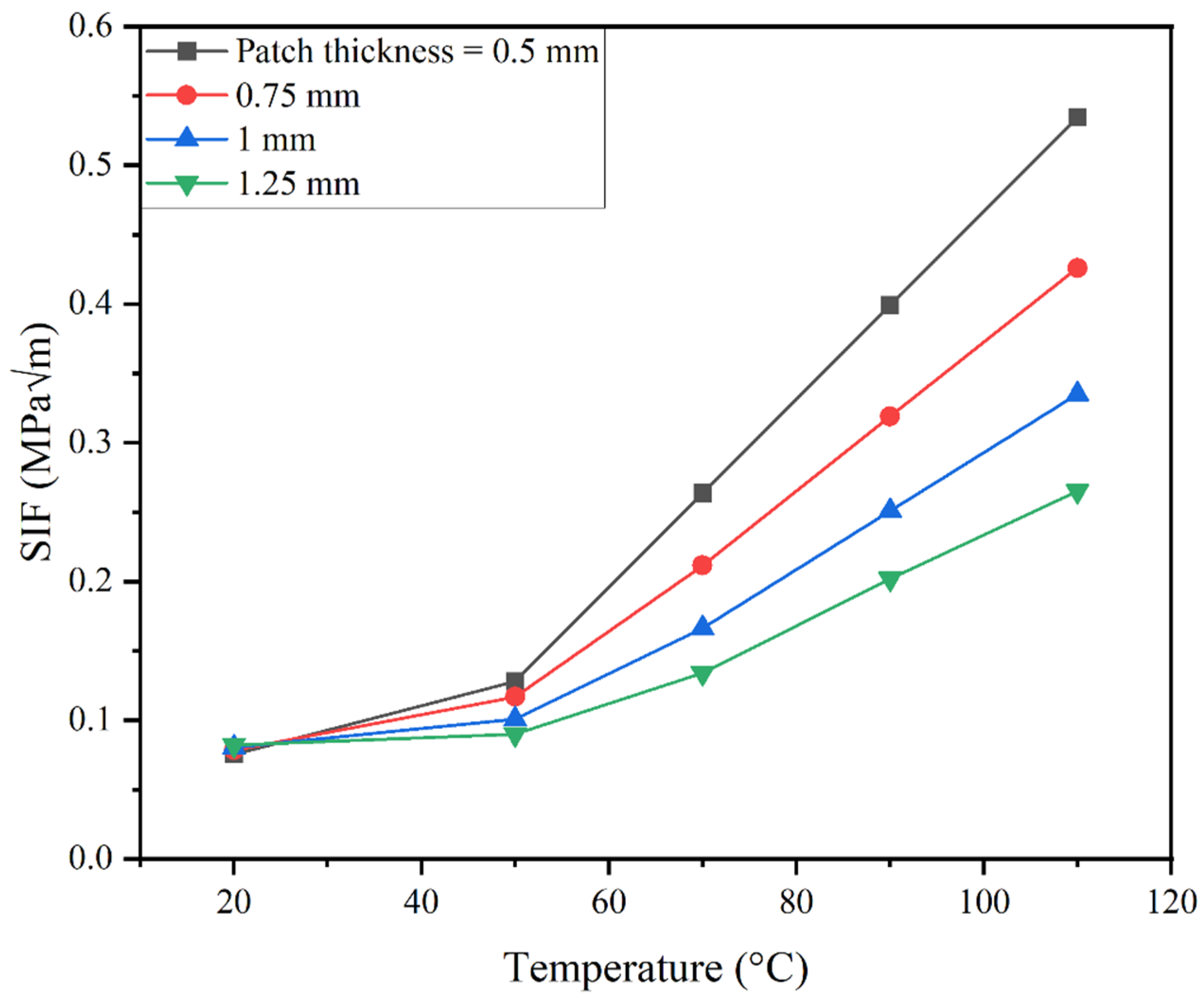 Actuators 13 00390 g021