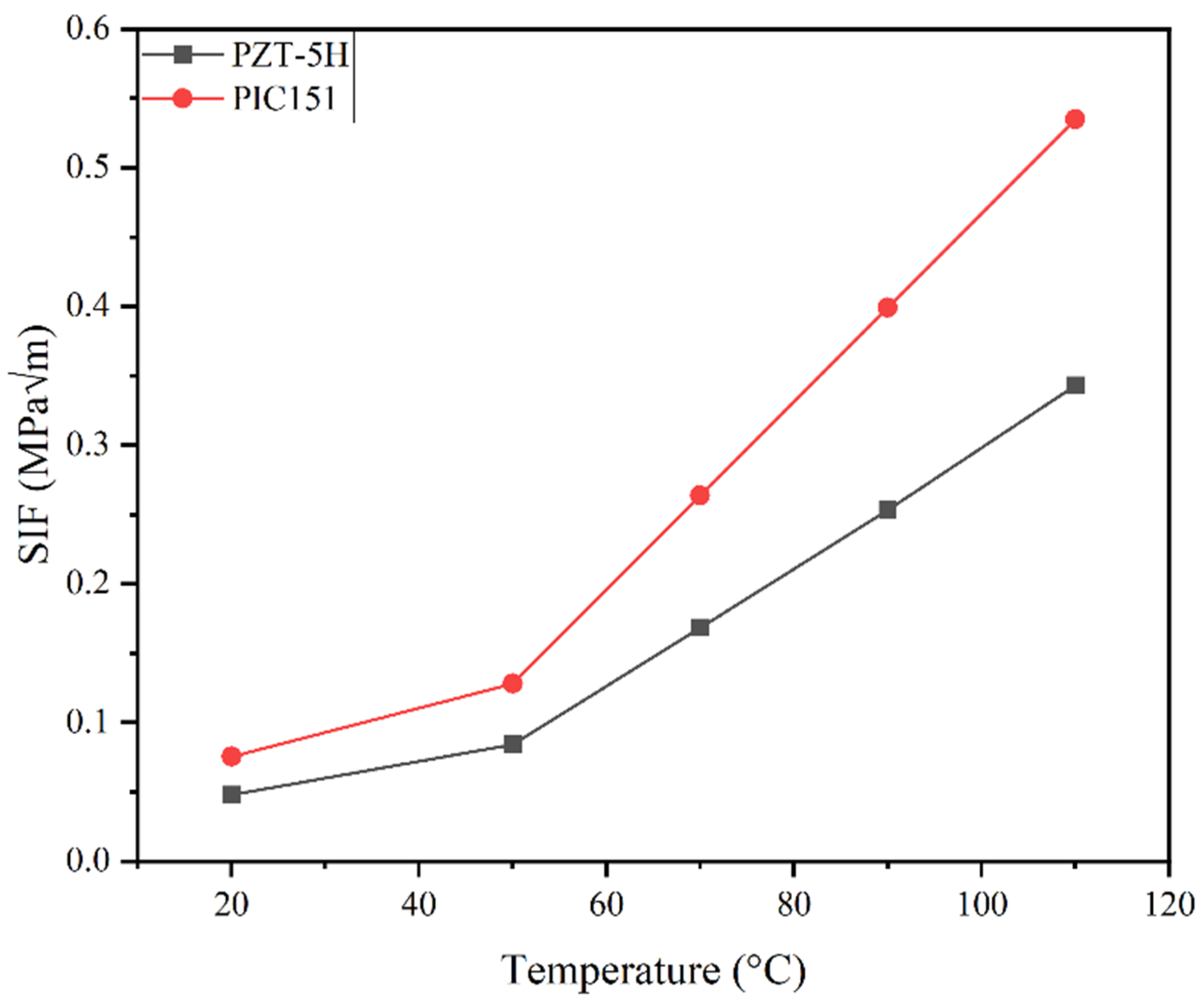Actuators 13 00390 g022