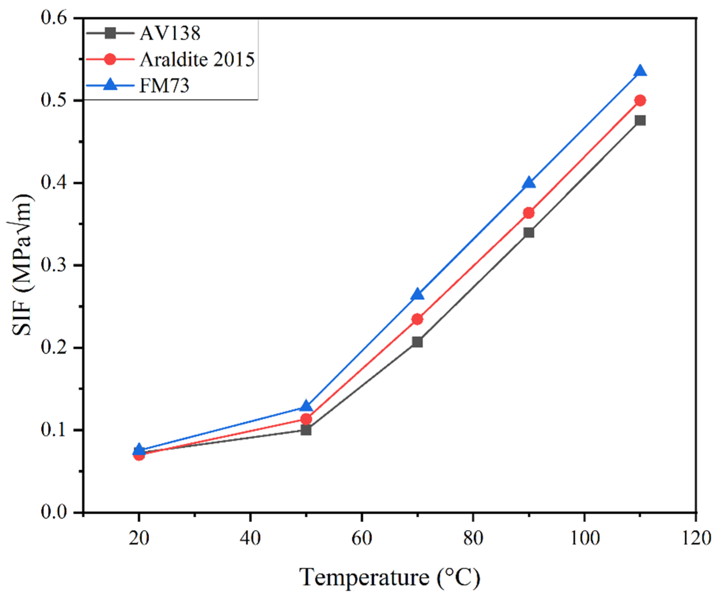 Actuators 13 00390 g023
