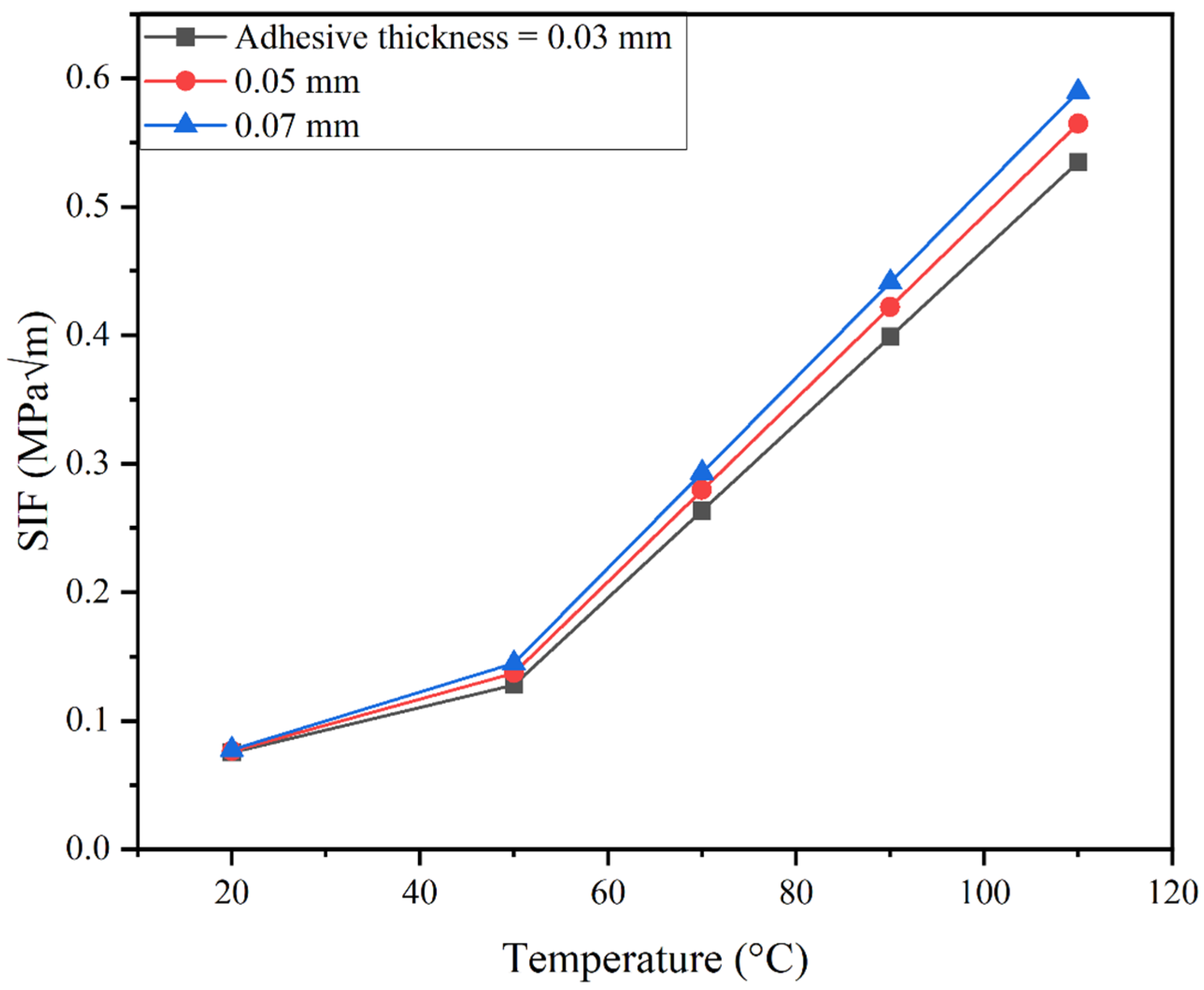 Actuators 13 00390 g024
