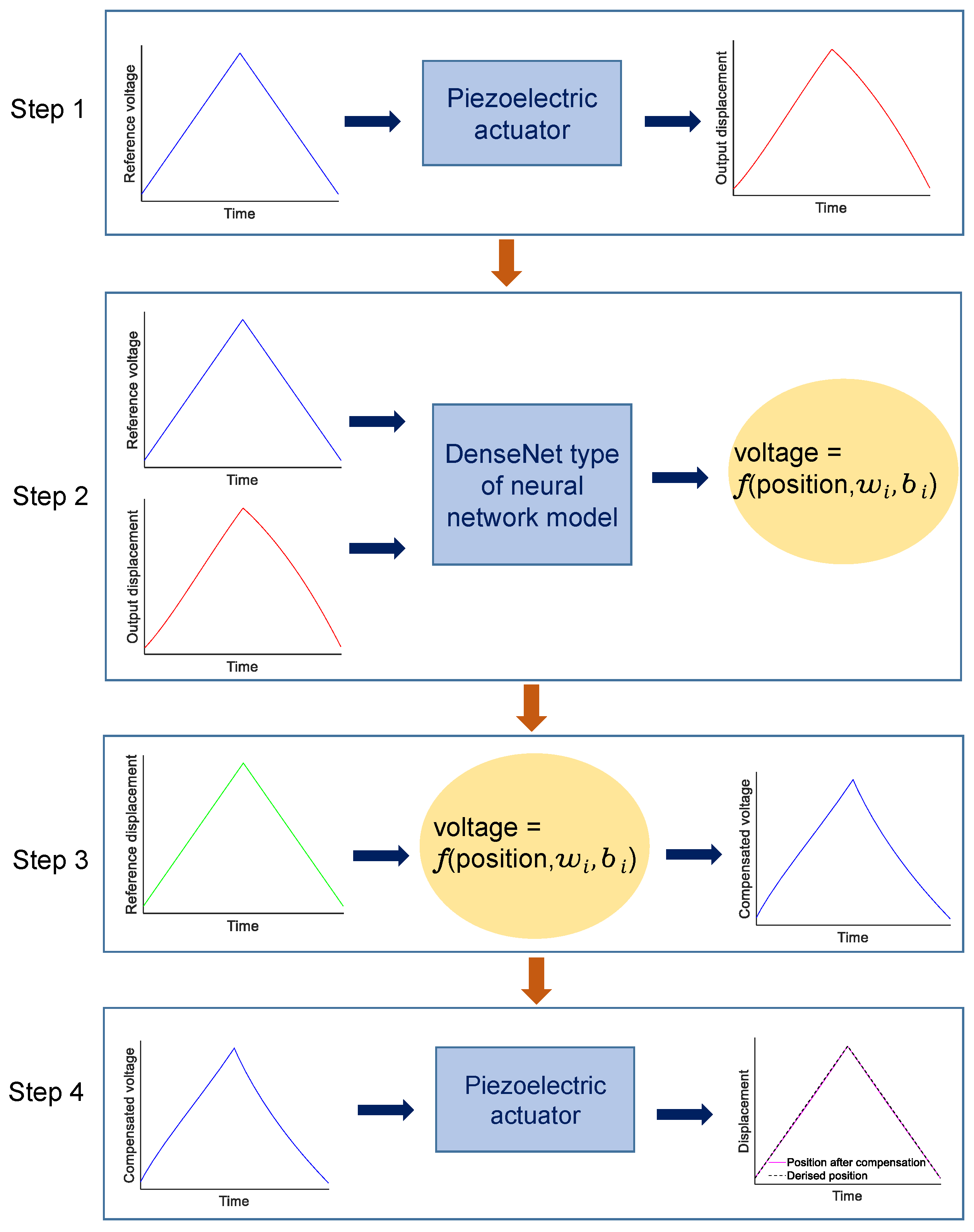 Actuators 13 00391 g006