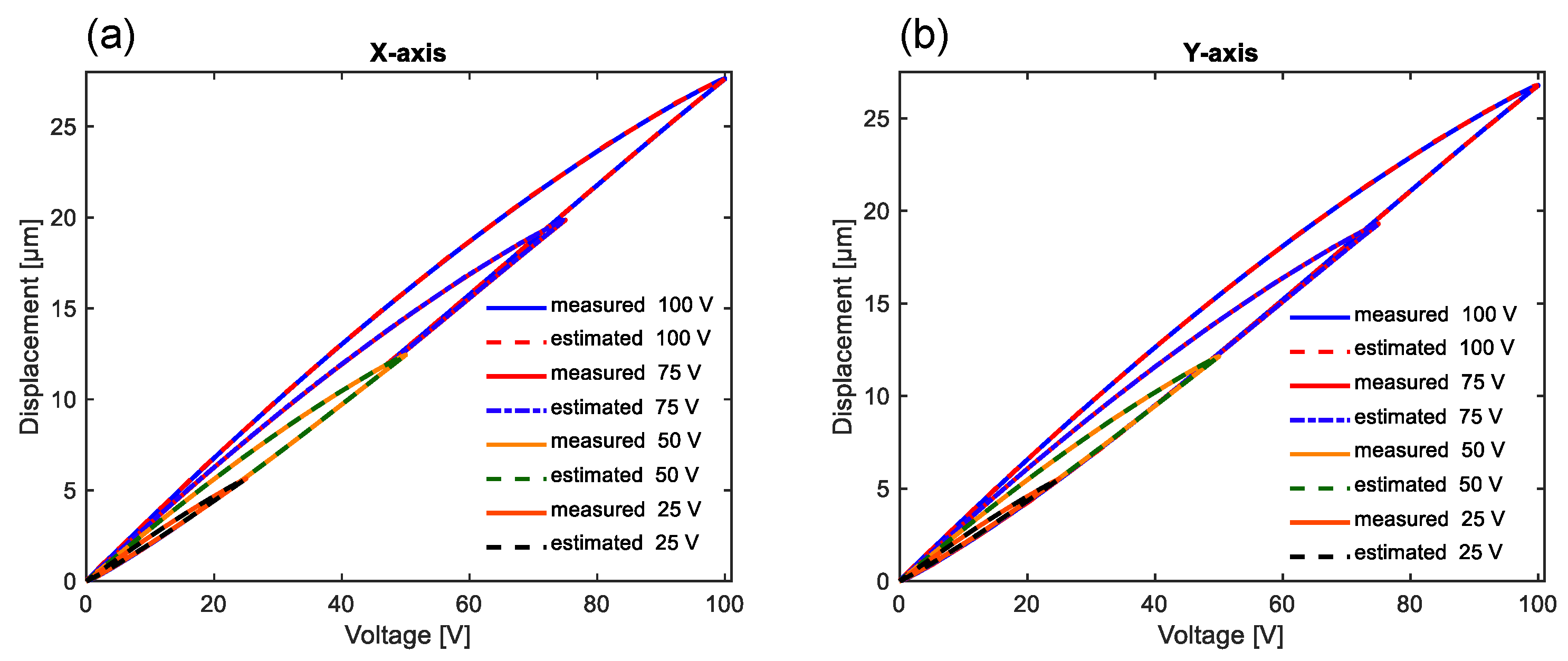 Actuators 13 00391 g007