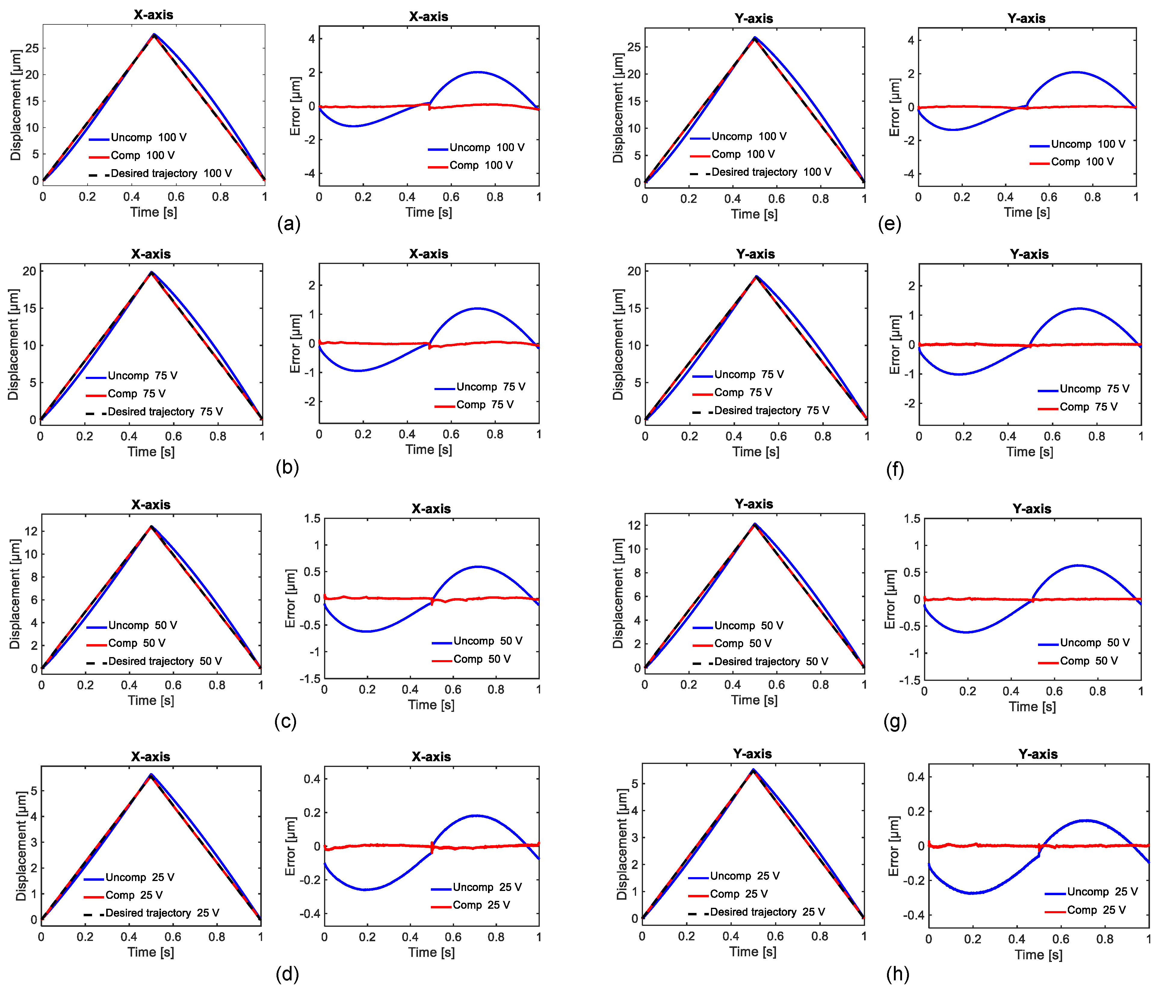 Actuators 13 00391 g008