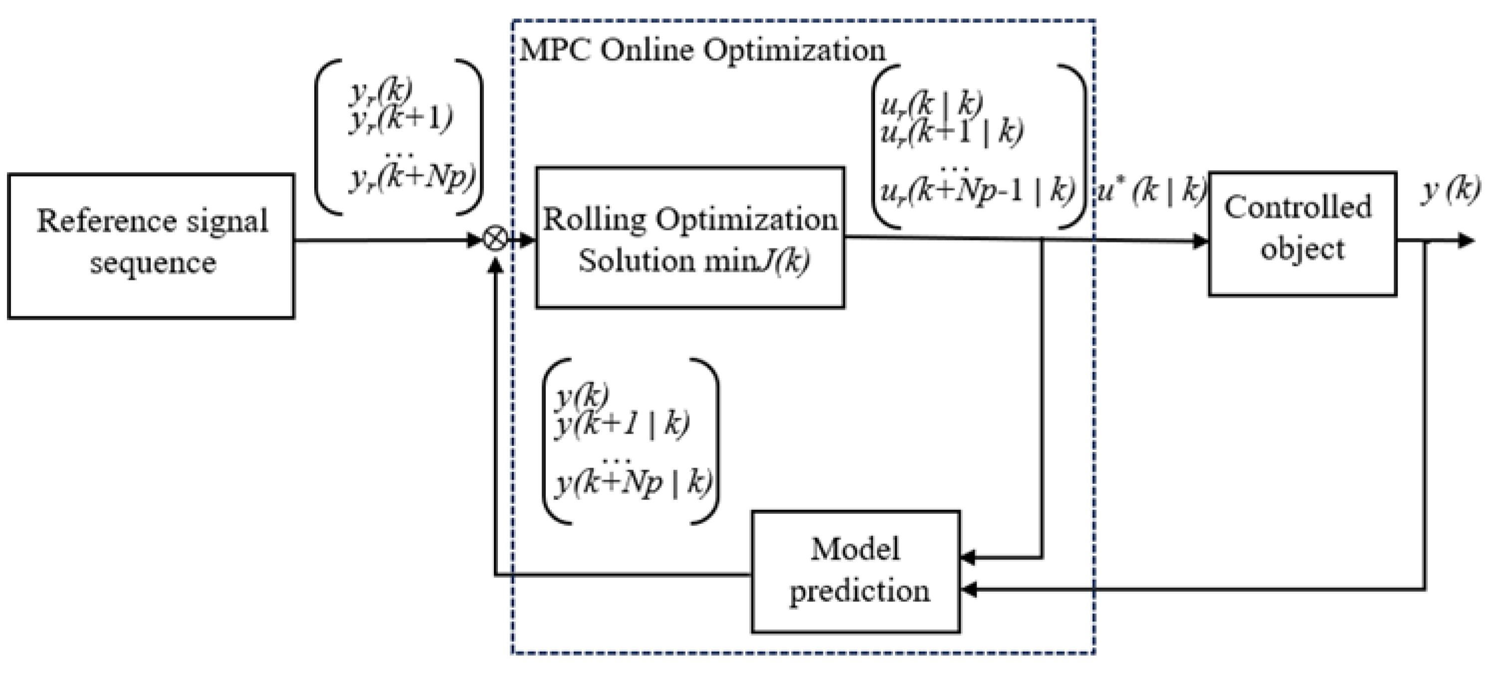 Actuators 13 00392 g003