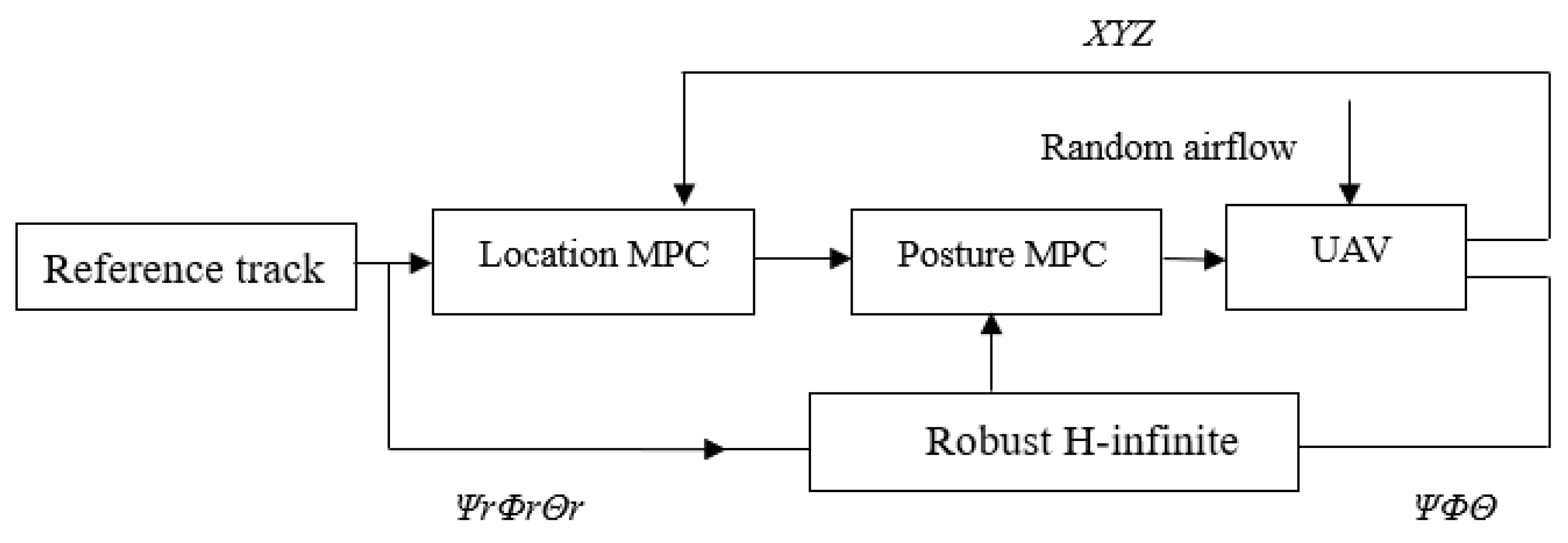 Actuators 13 00392 g004