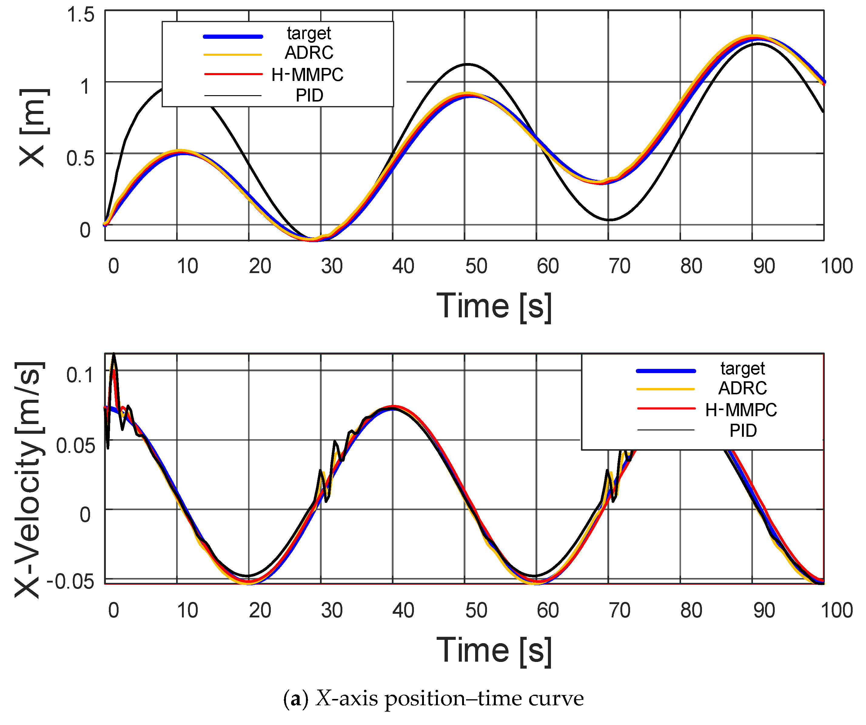 Actuators 13 00392 g008a