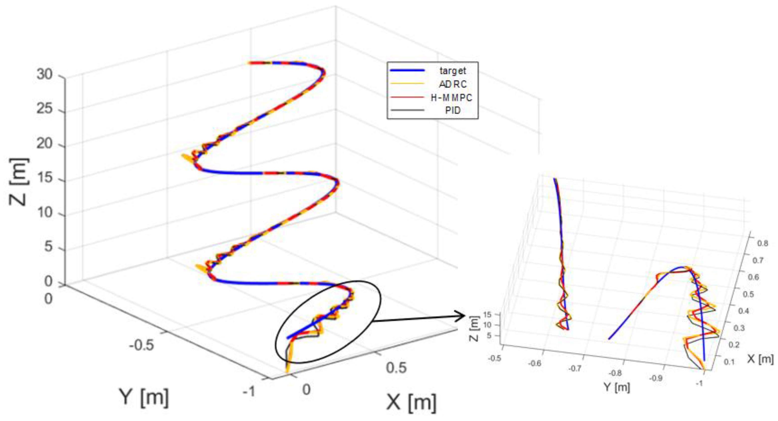 Actuators 13 00392 g009