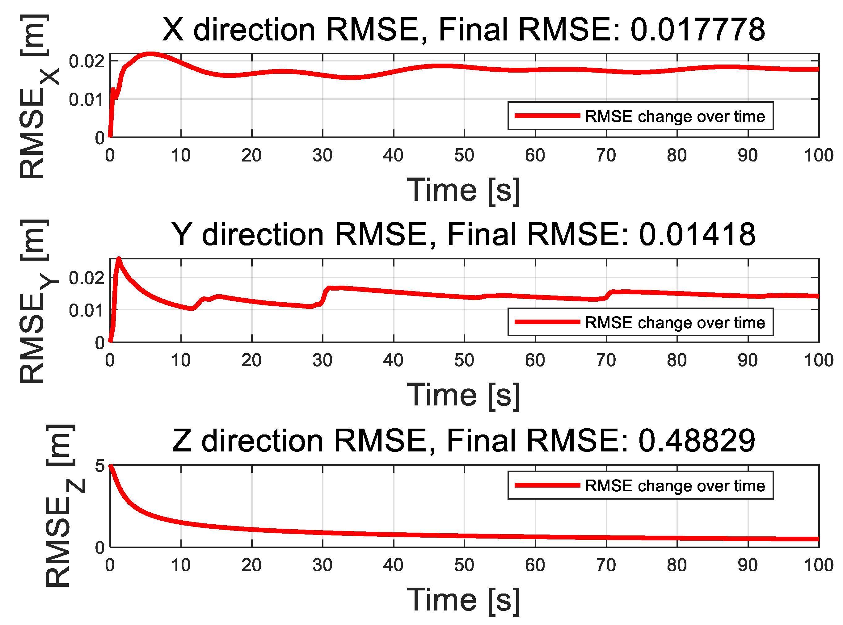 Actuators 13 00392 g010