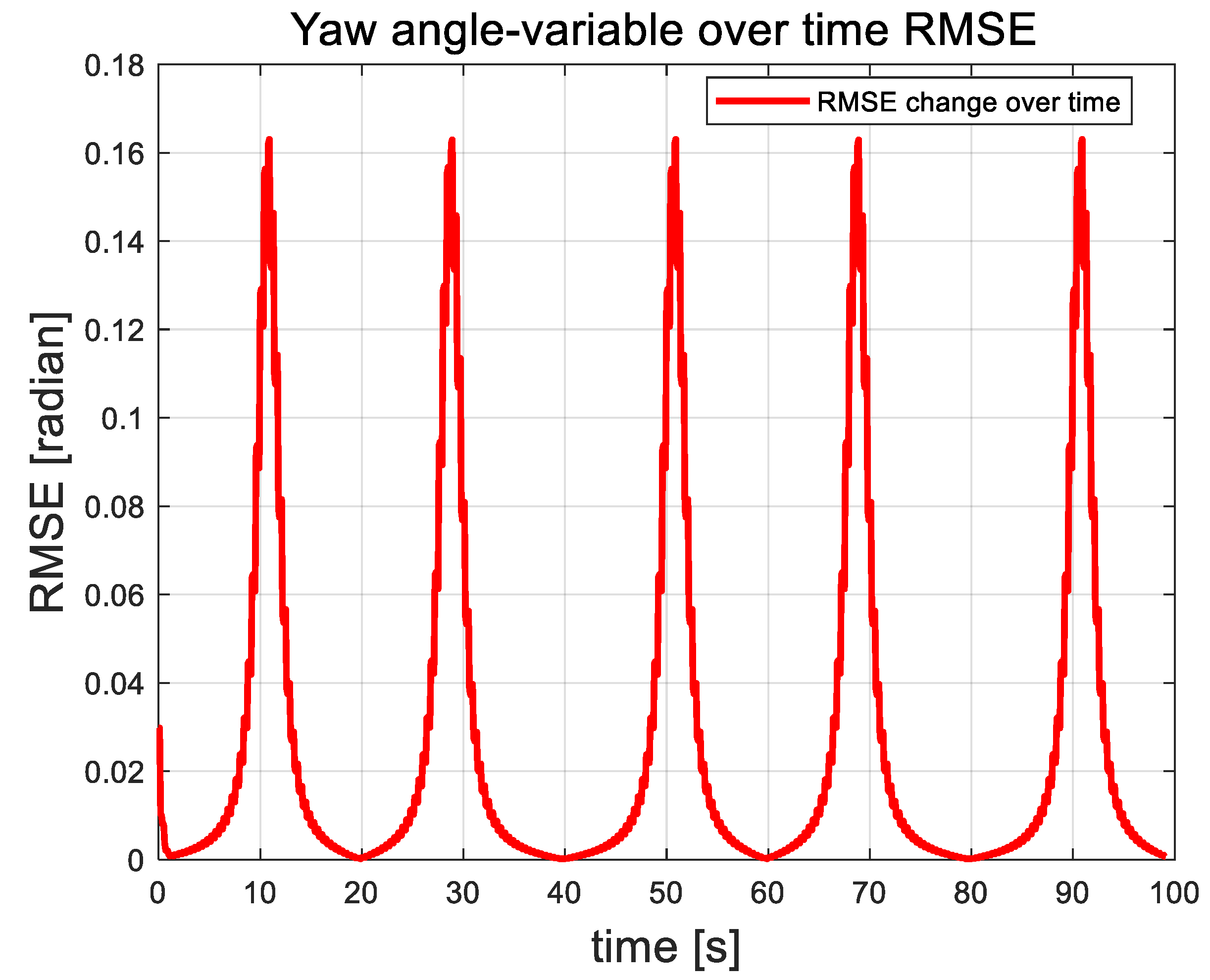 Actuators 13 00392 g011