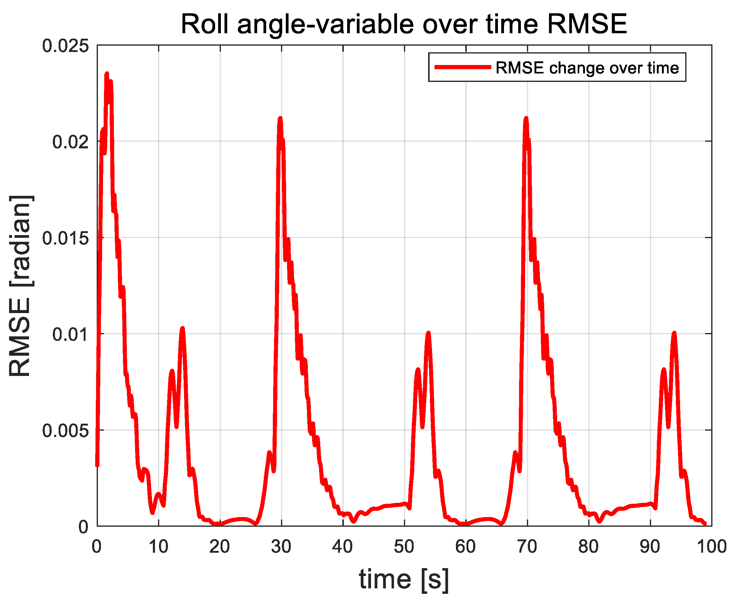 Actuators 13 00392 g012