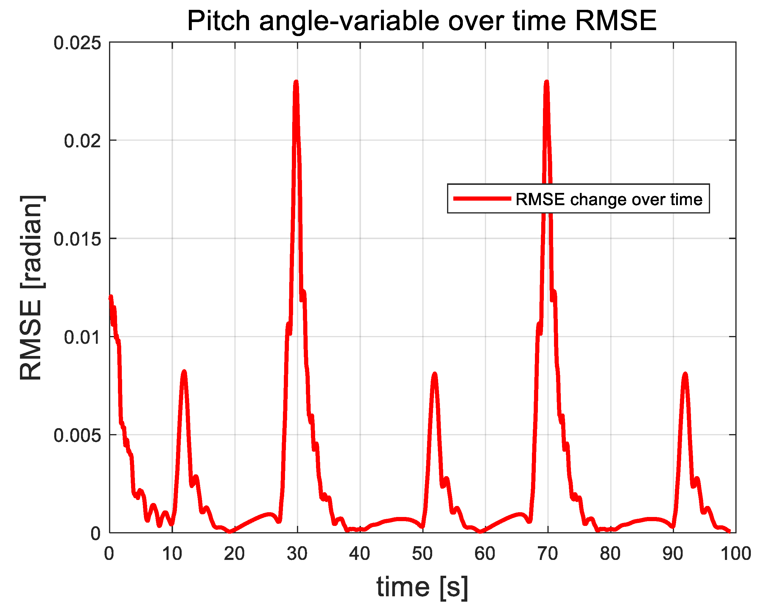 Actuators 13 00392 g013