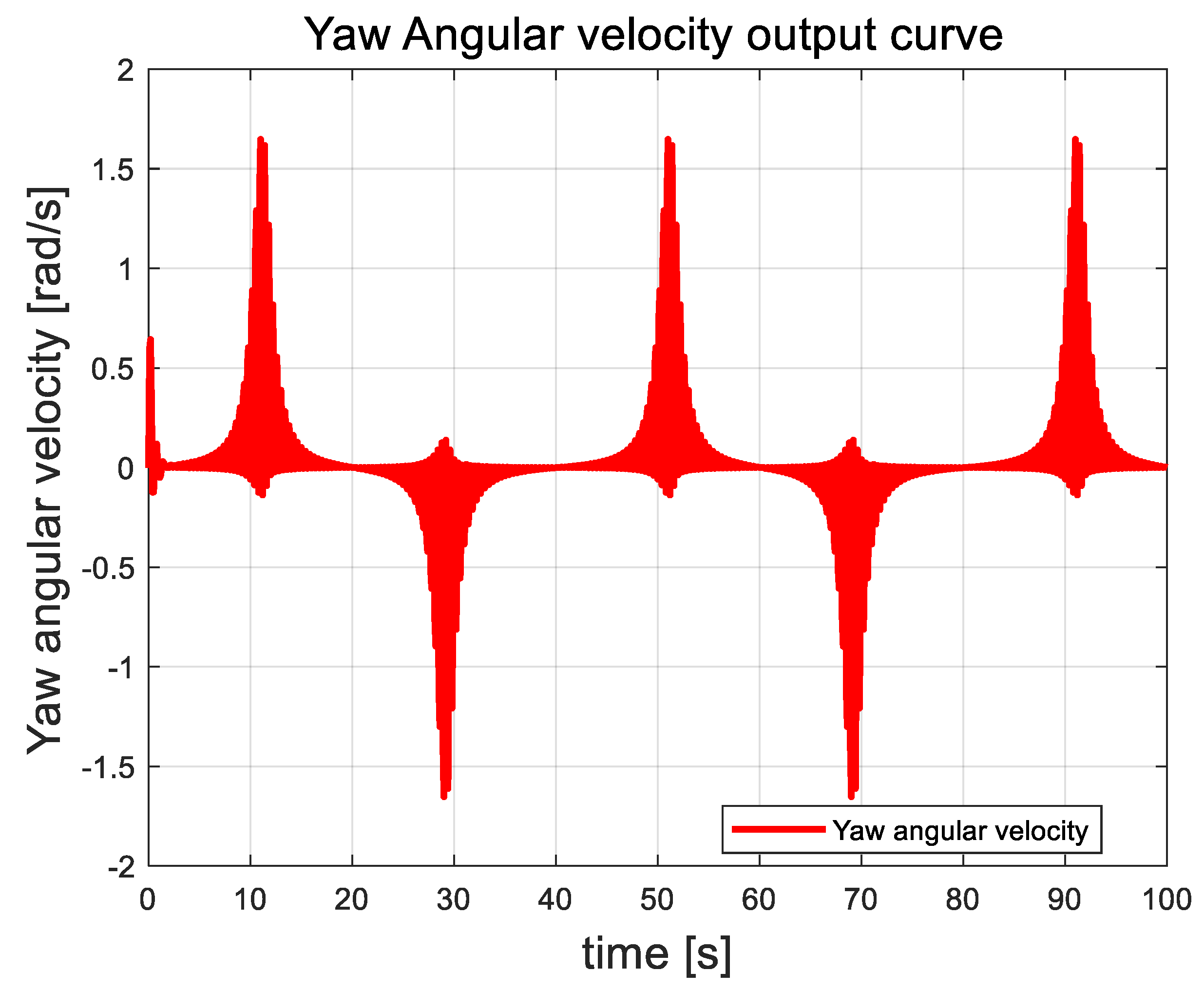 Actuators 13 00392 g014