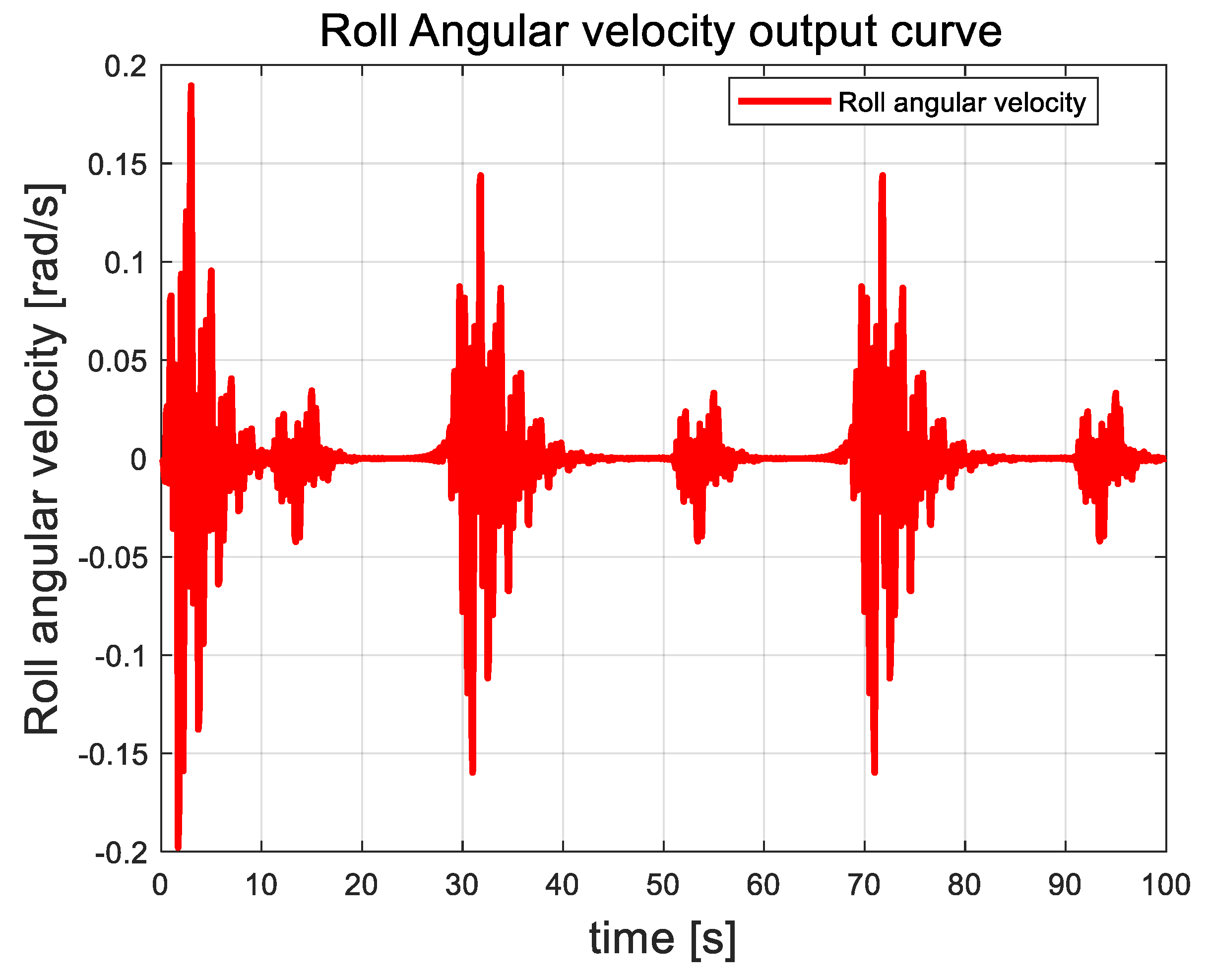 Actuators 13 00392 g015