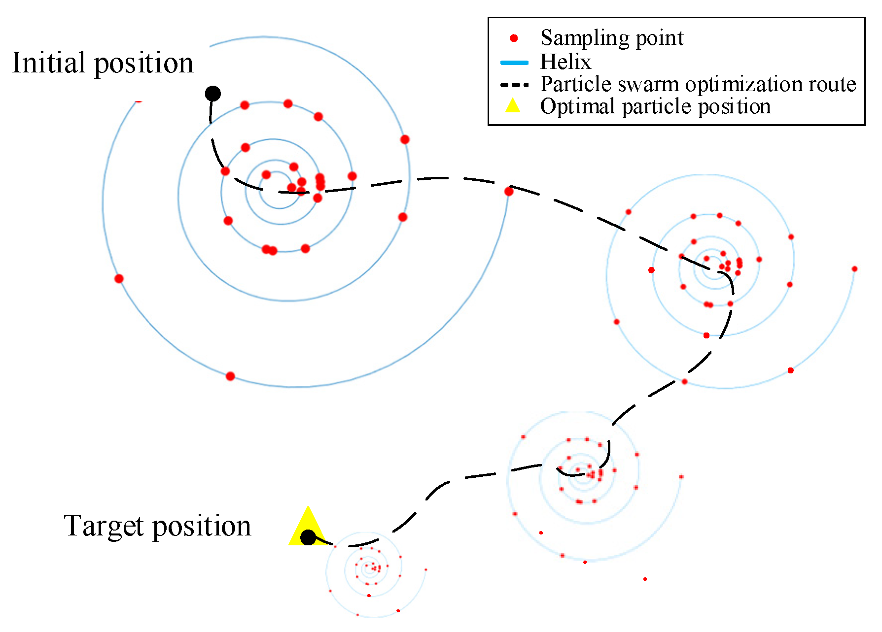 Actuators 13 00393 g002