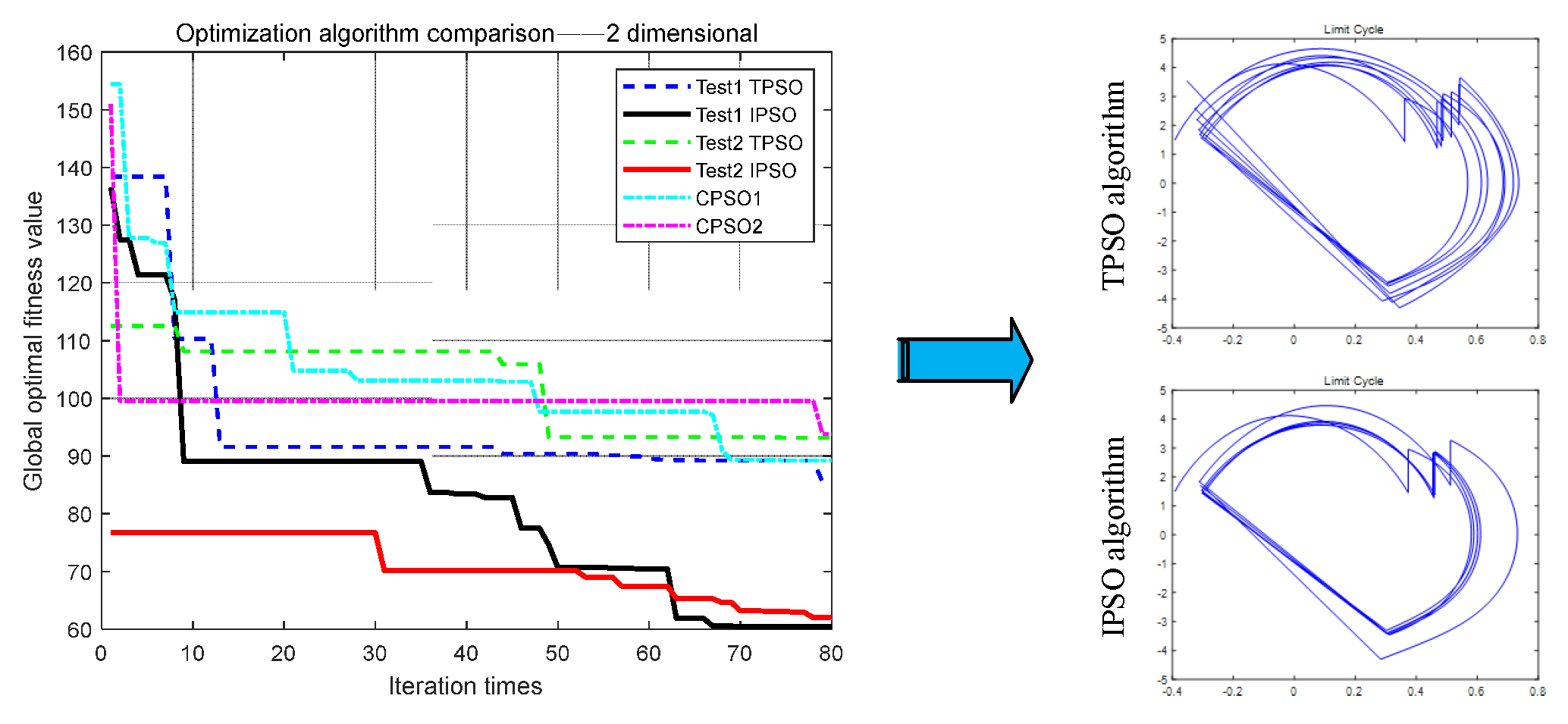 Actuators 13 00393 g005