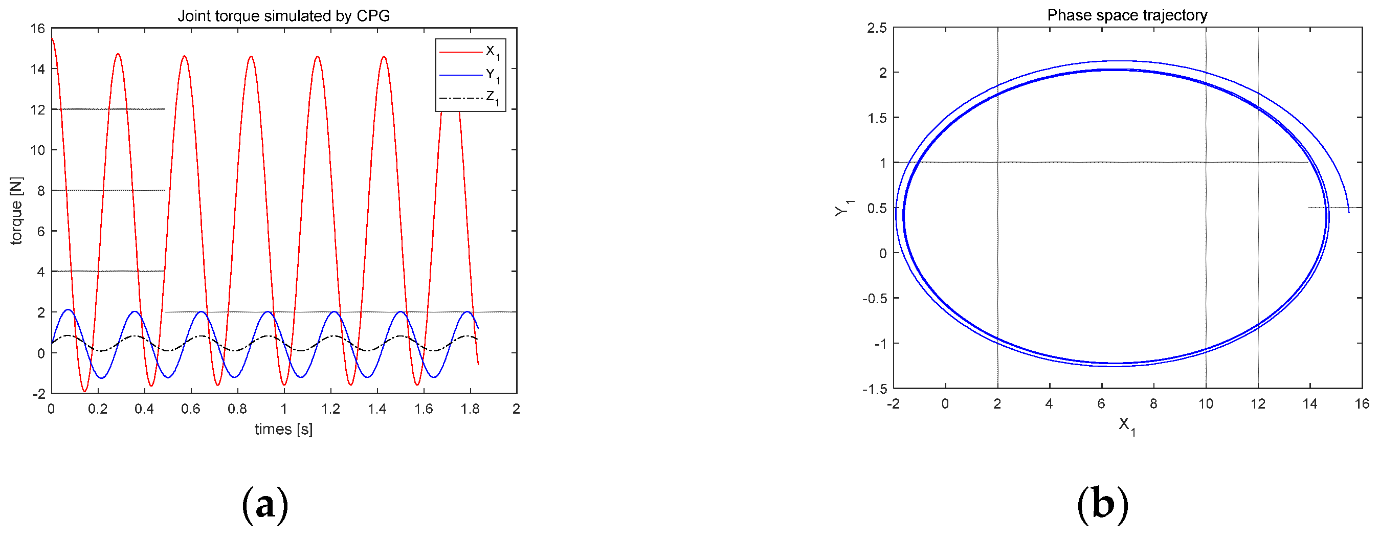 Actuators 13 00393 g009
