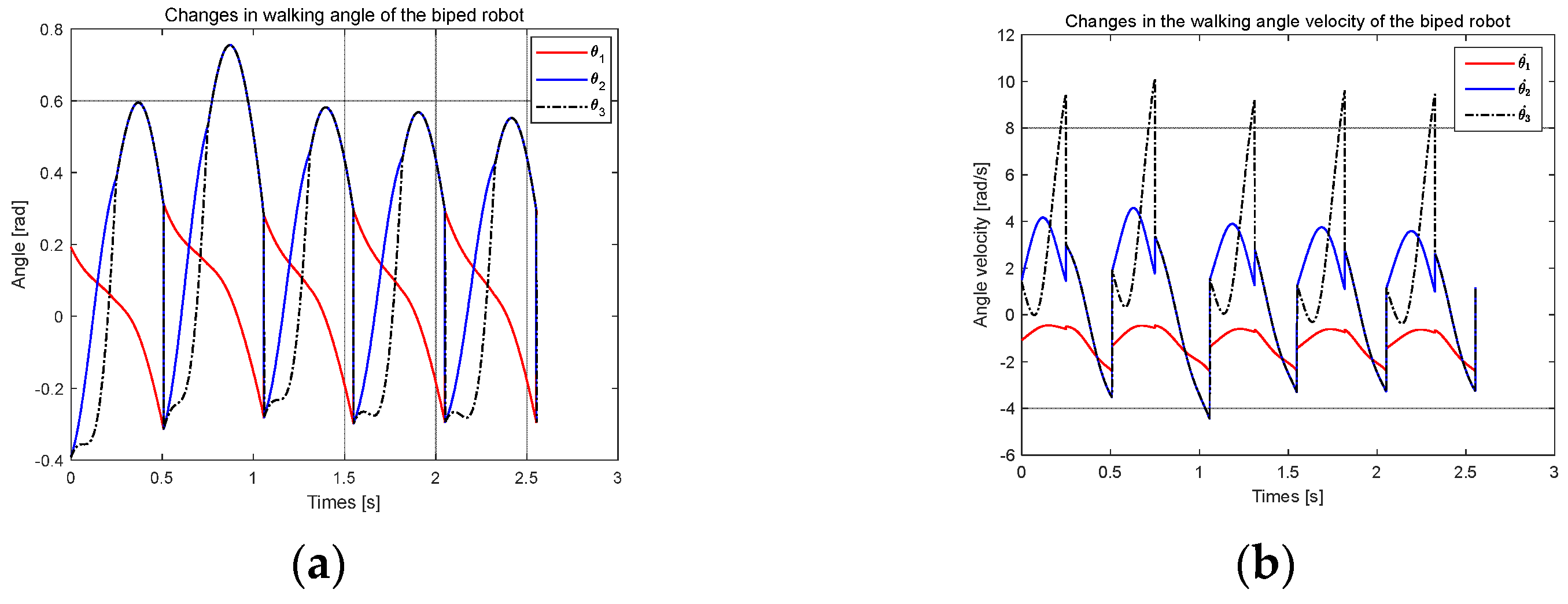Actuators 13 00393 g010
