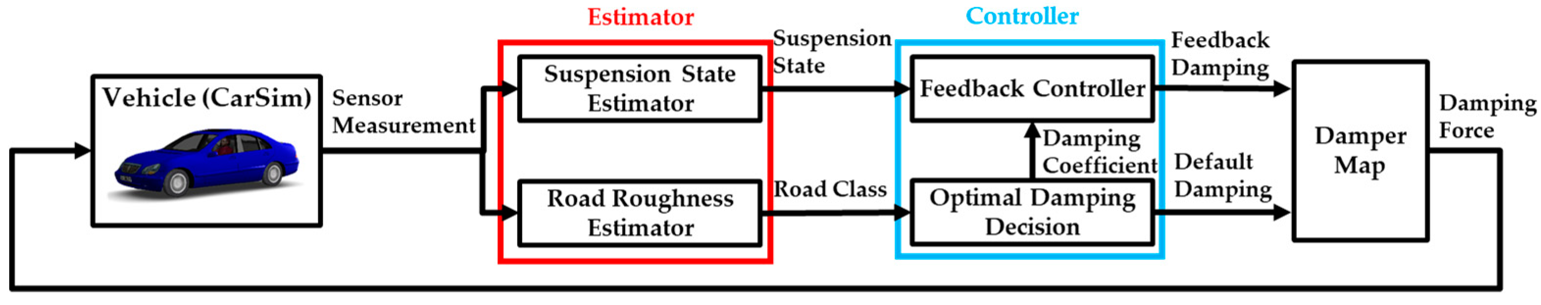 Actuators 13 00394 g001