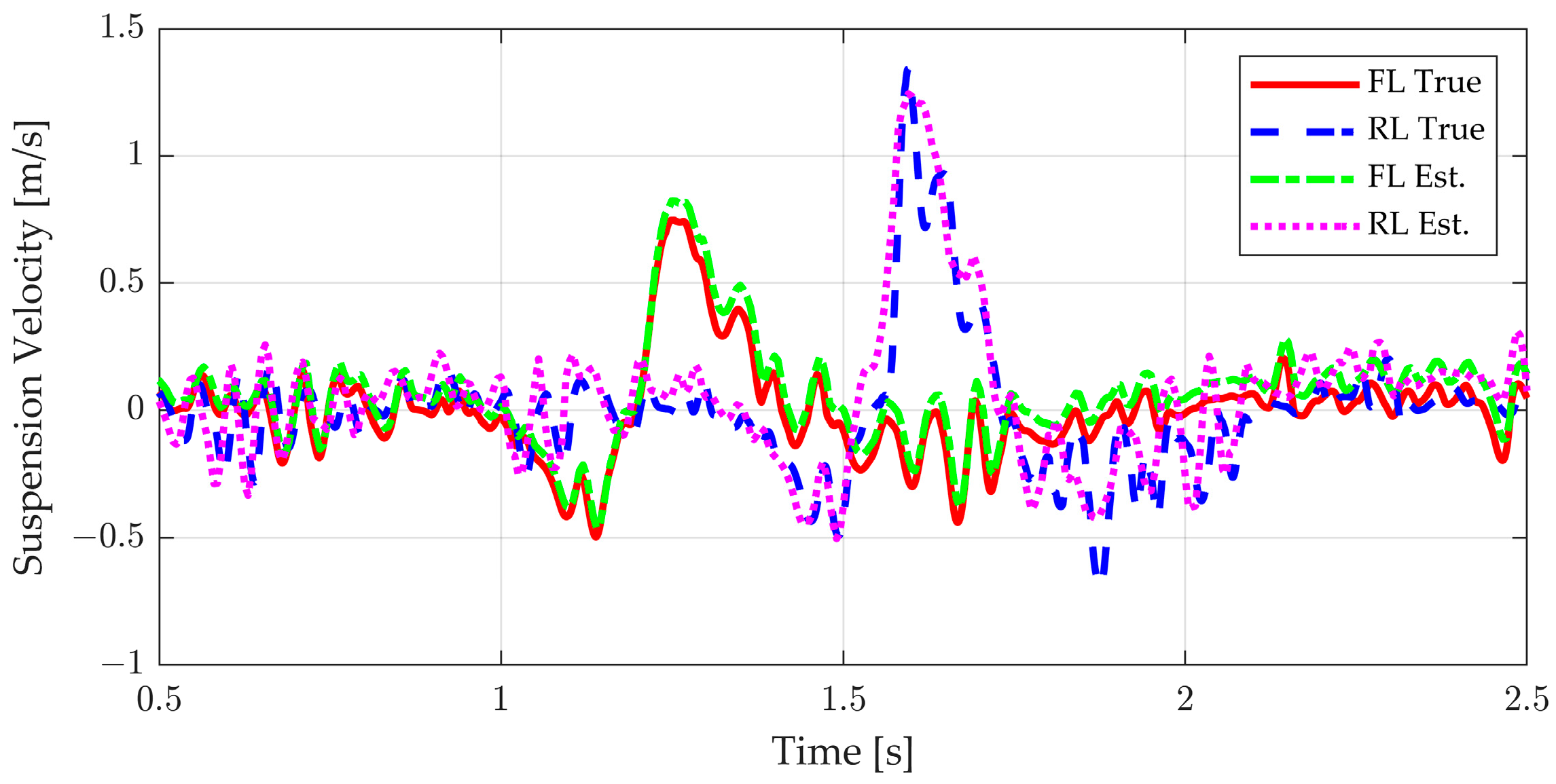 Actuators 13 00394 g003