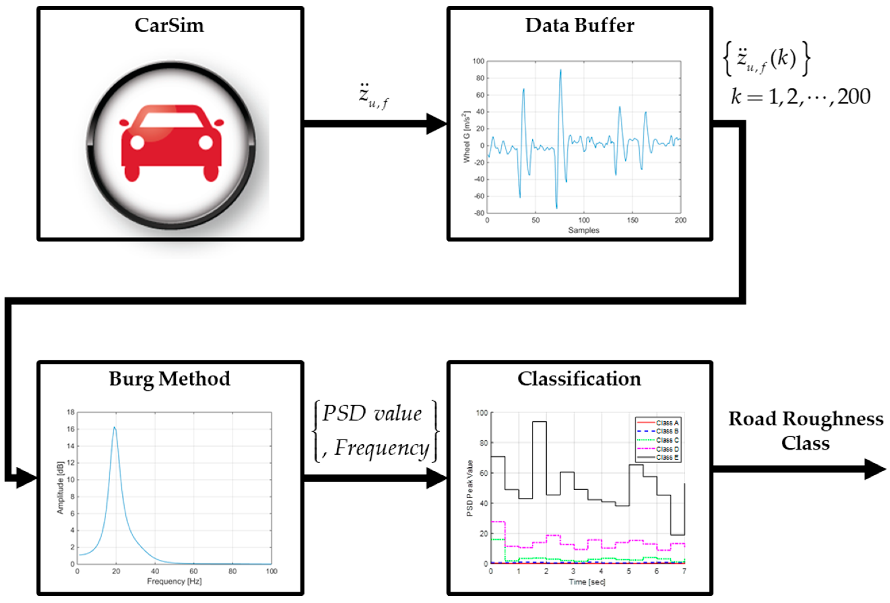Actuators 13 00394 g004