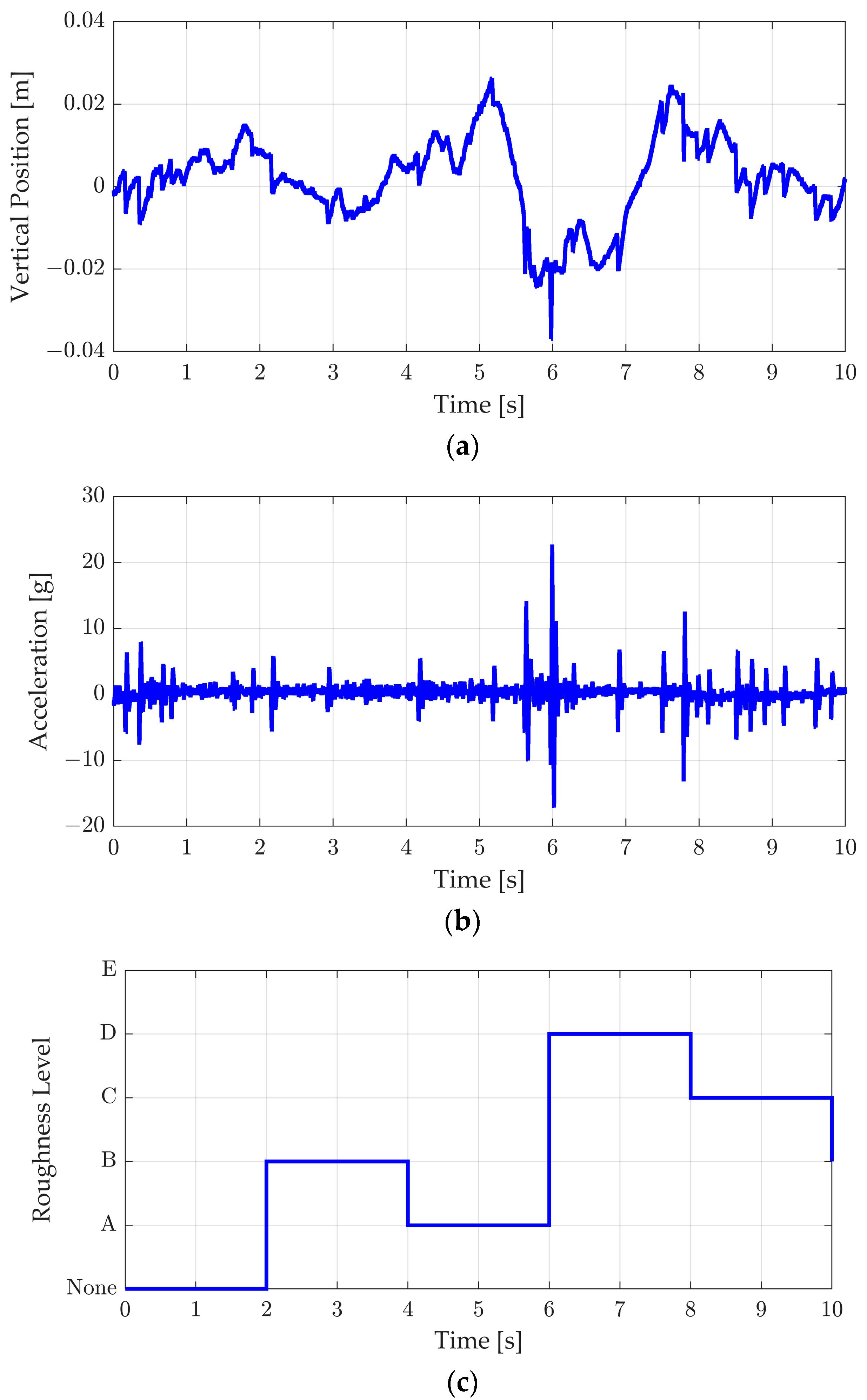 Actuators 13 00394 g005